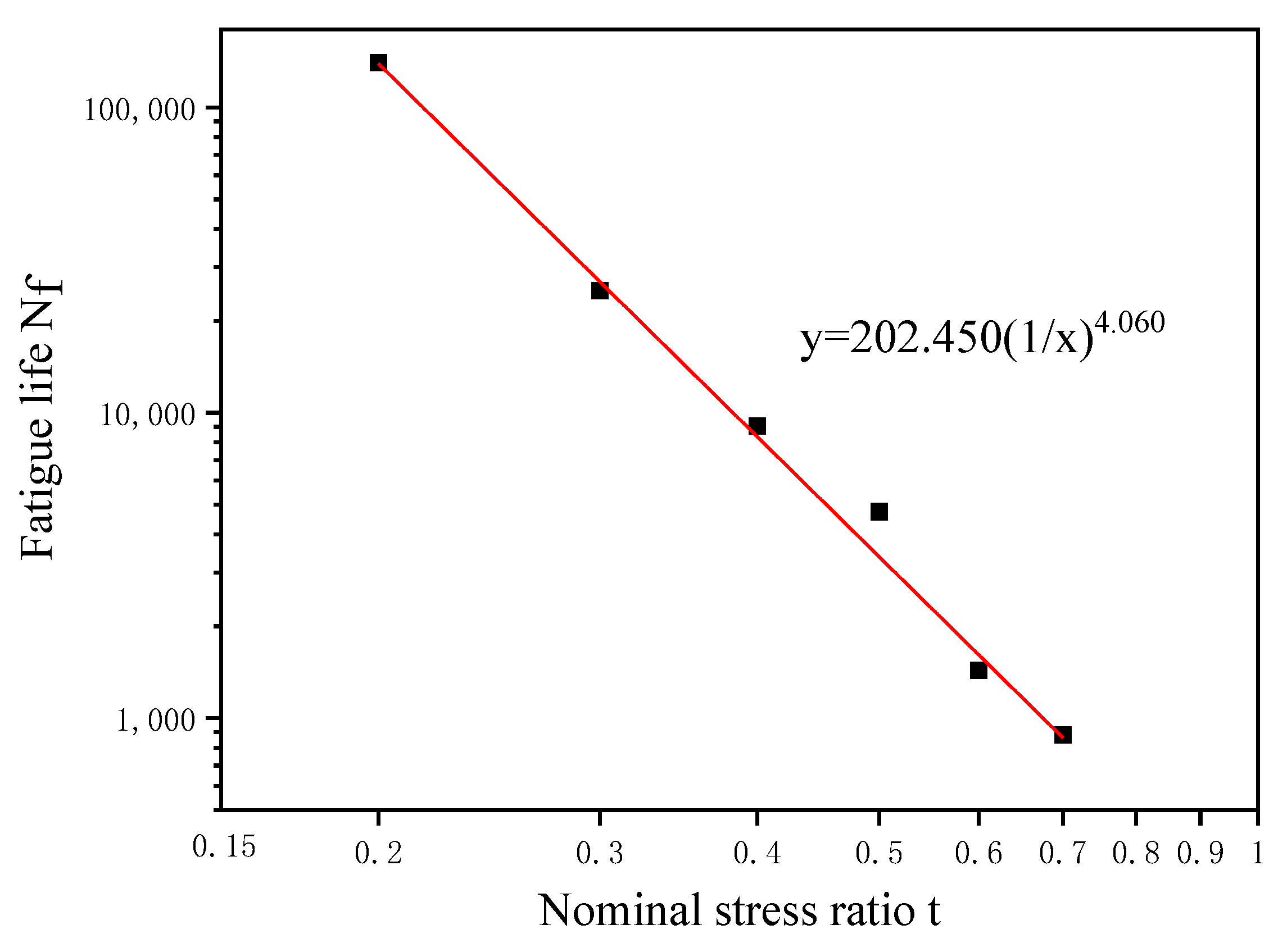Buildings 14 03102 g004