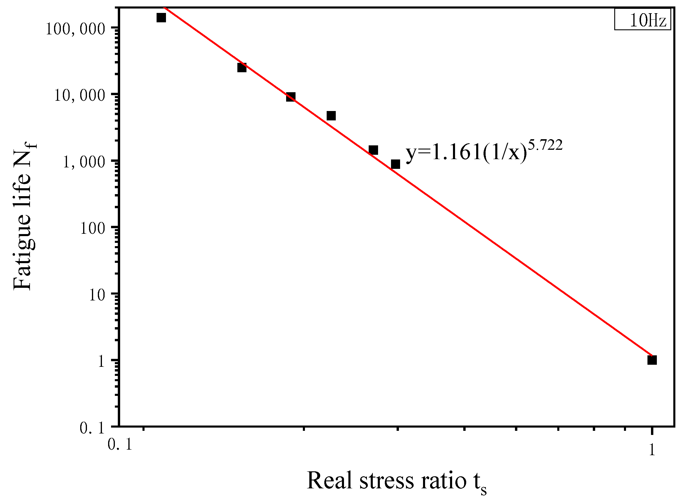 Buildings 14 03102 g005