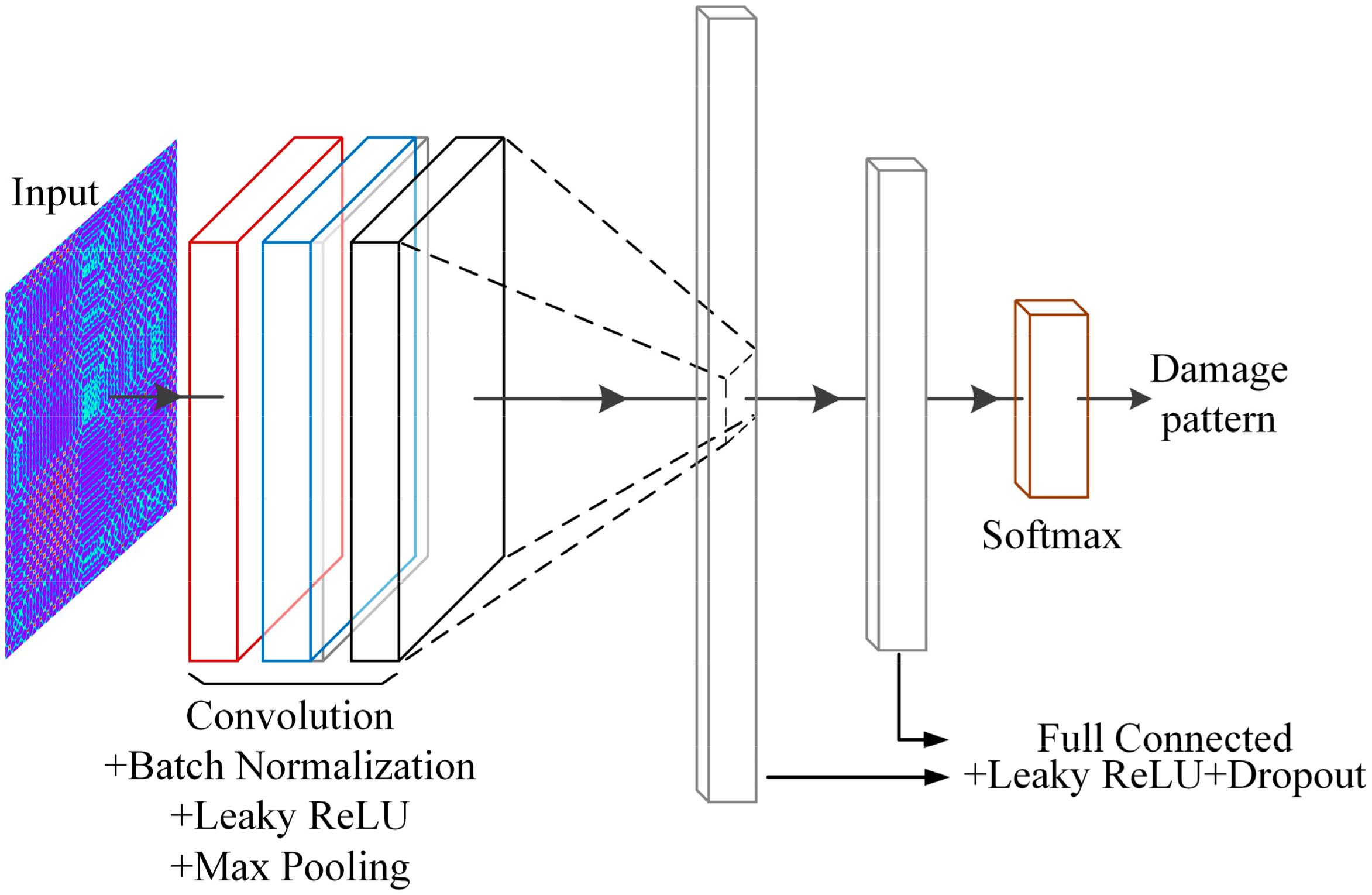 Buildings 14 03104 g003