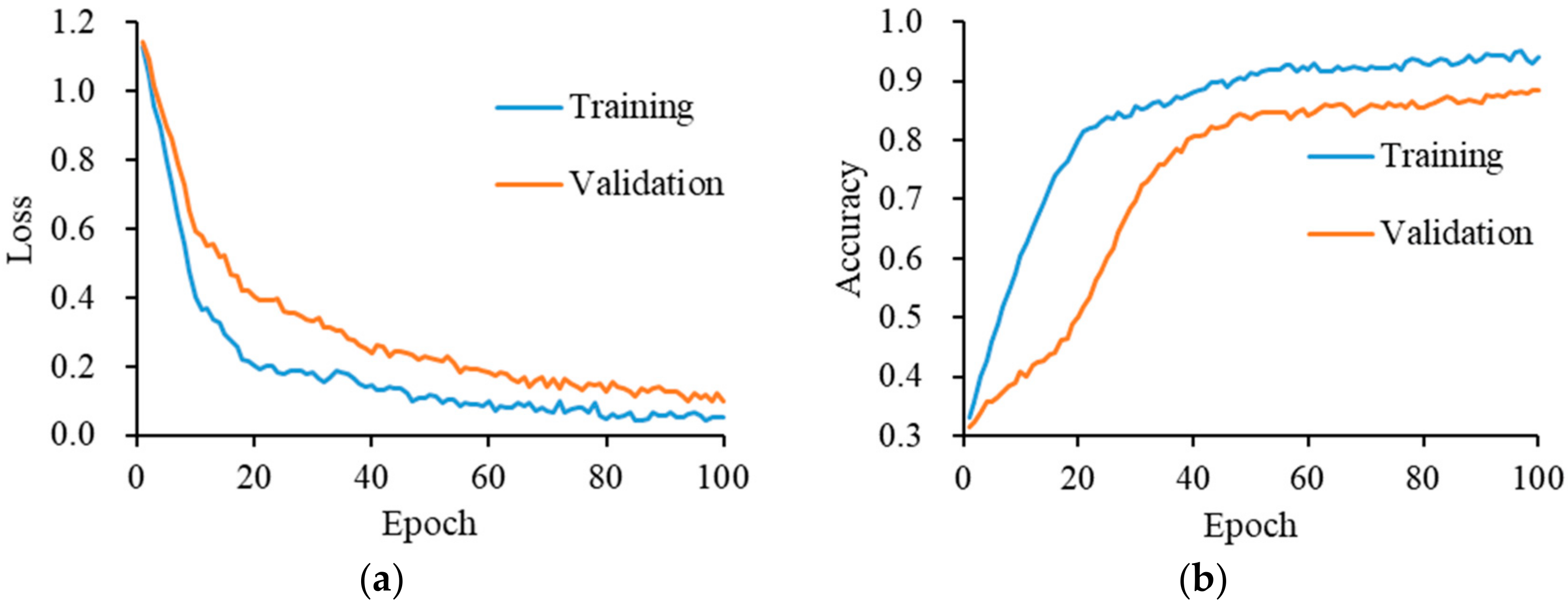 Buildings 14 03104 g008