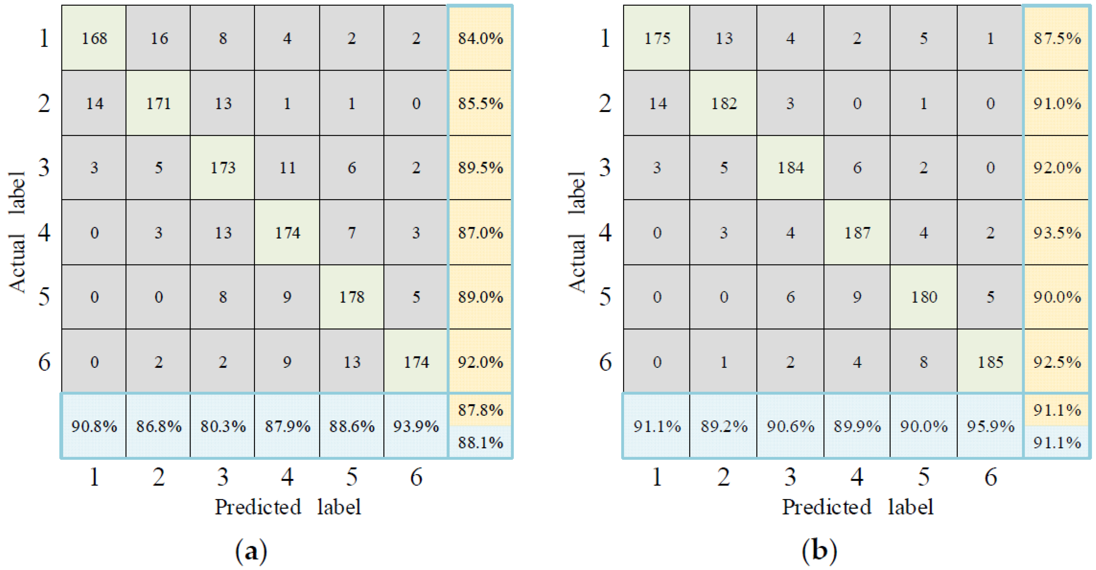 Buildings 14 03104 g010