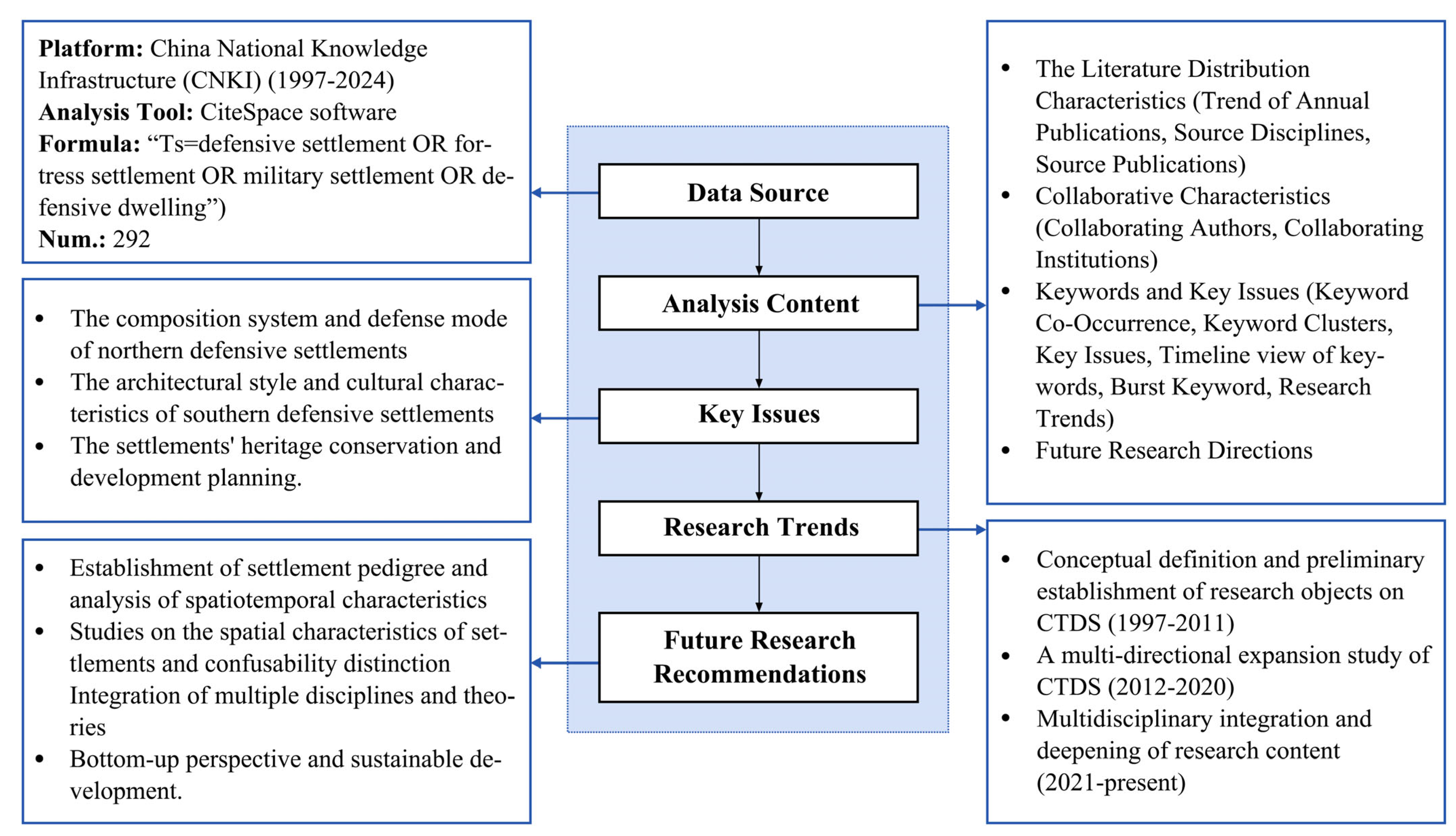 Buildings 14 03107 g001
