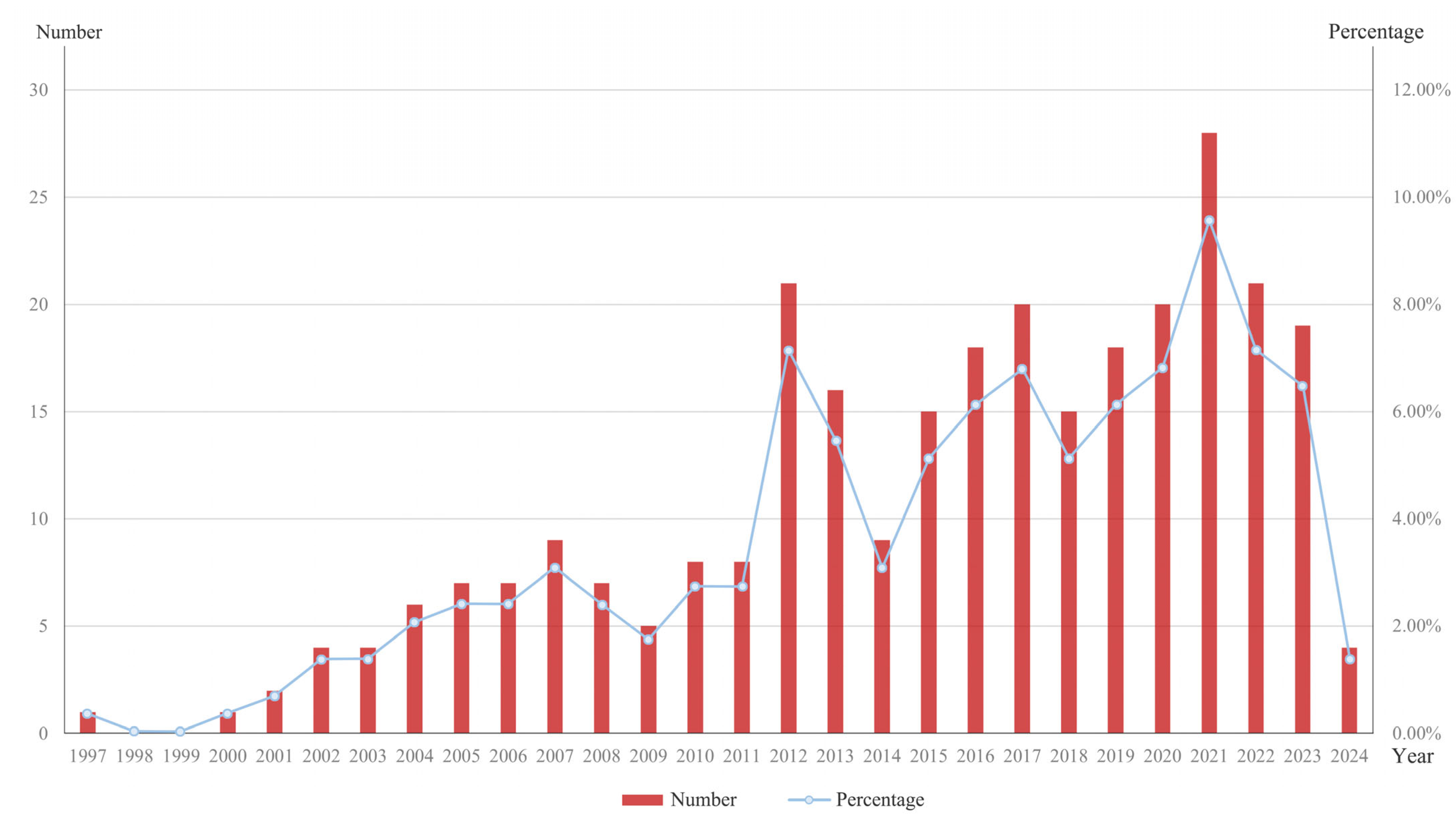 Buildings 14 03107 g002