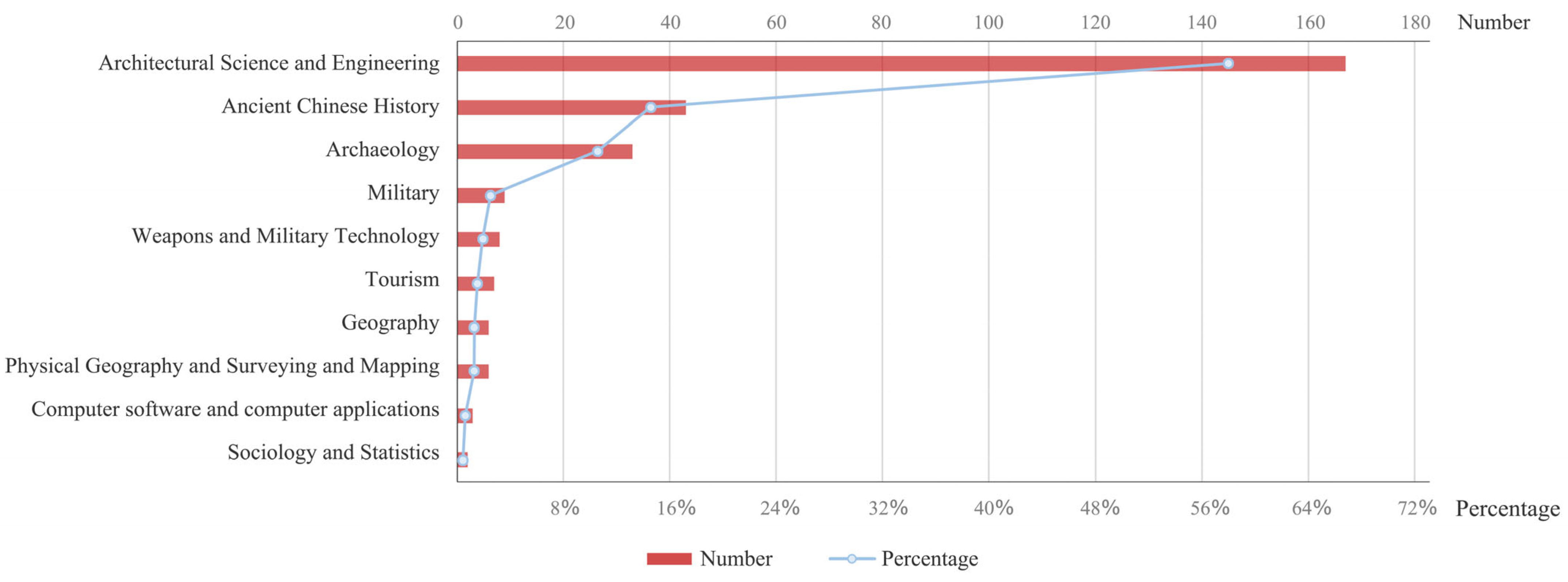 Buildings 14 03107 g003