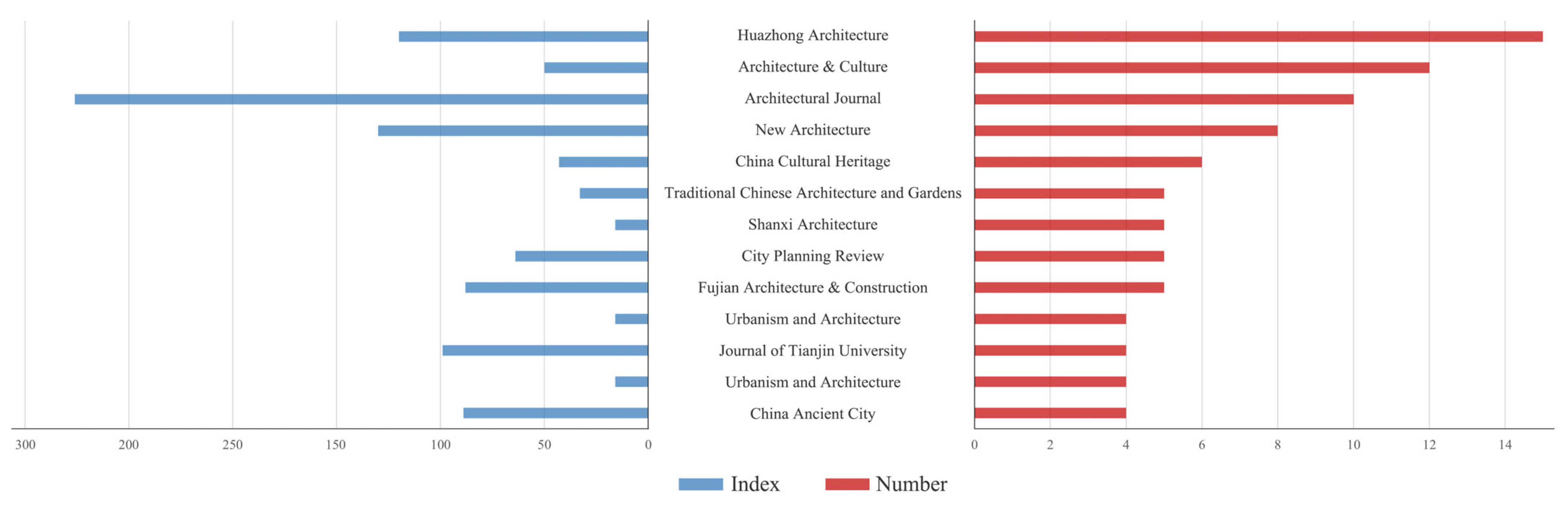 Buildings 14 03107 g004