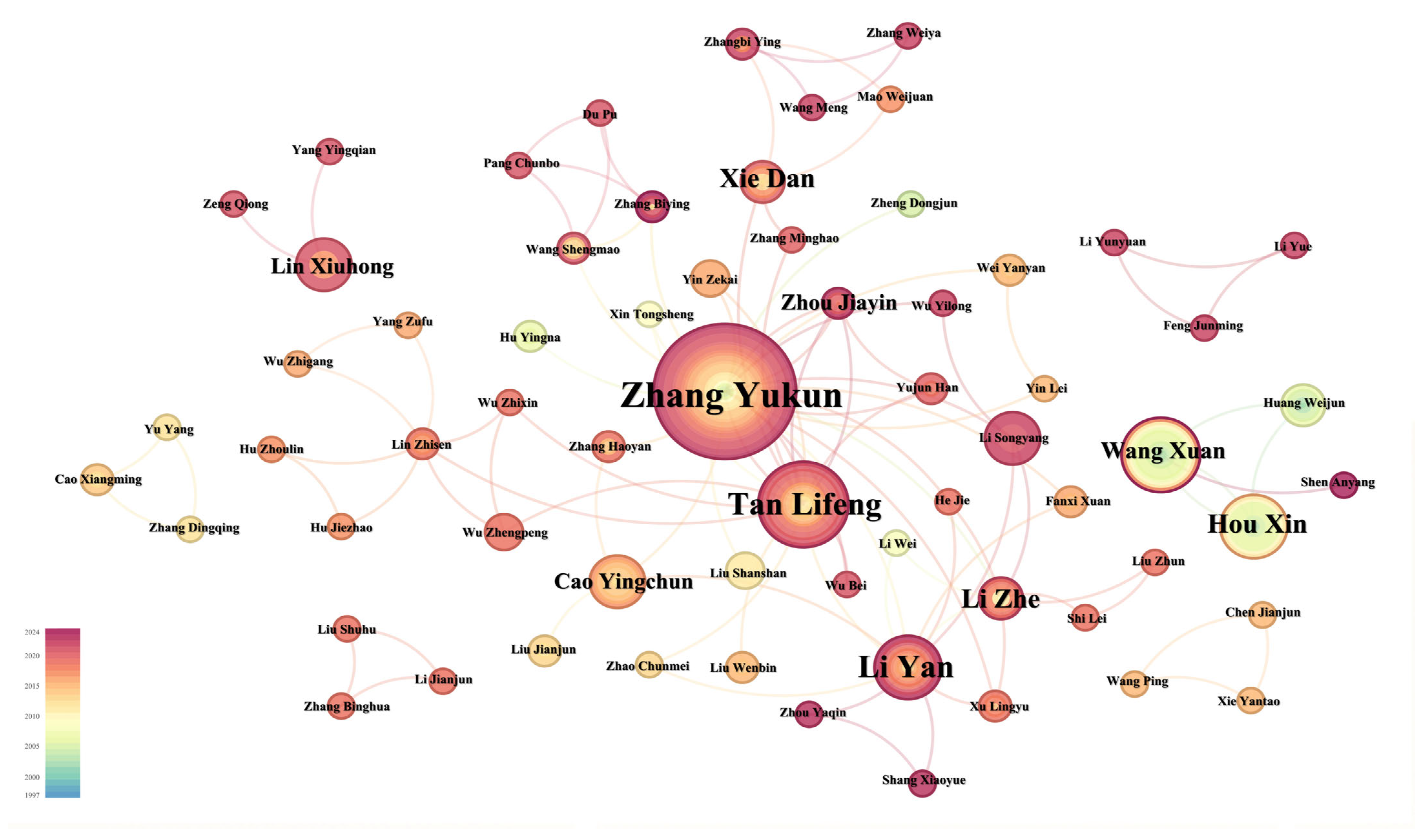 Buildings 14 03107 g005