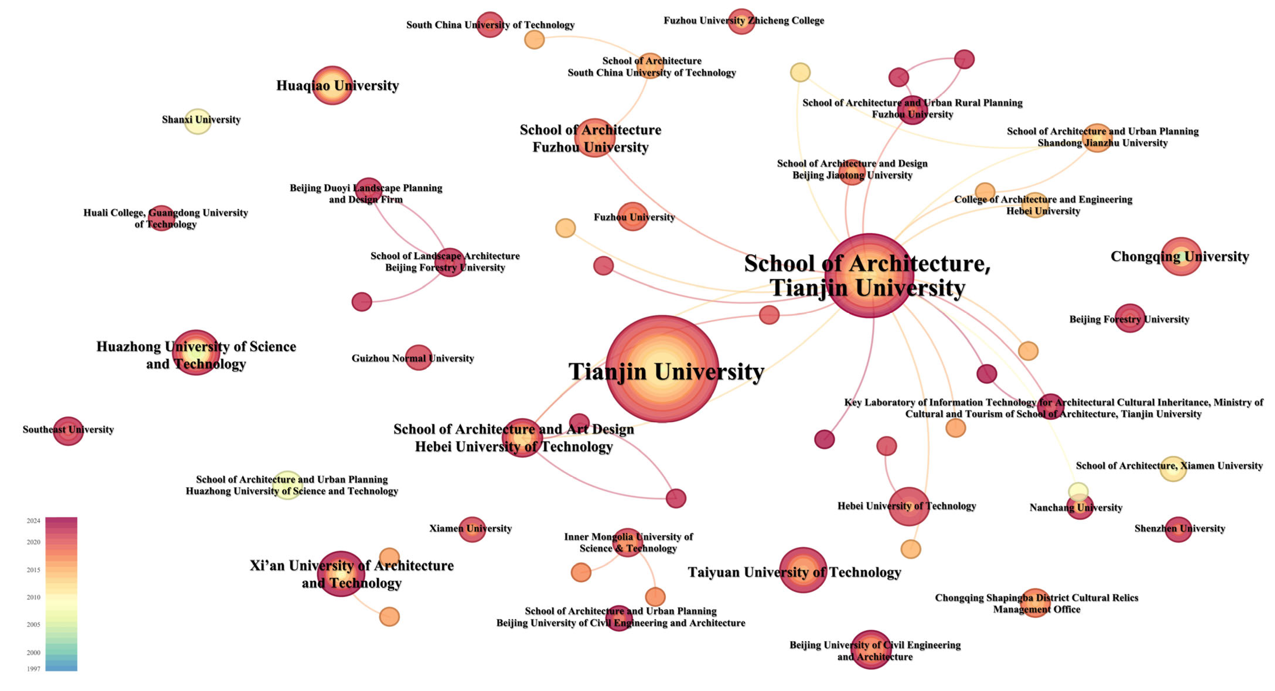 Buildings 14 03107 g006