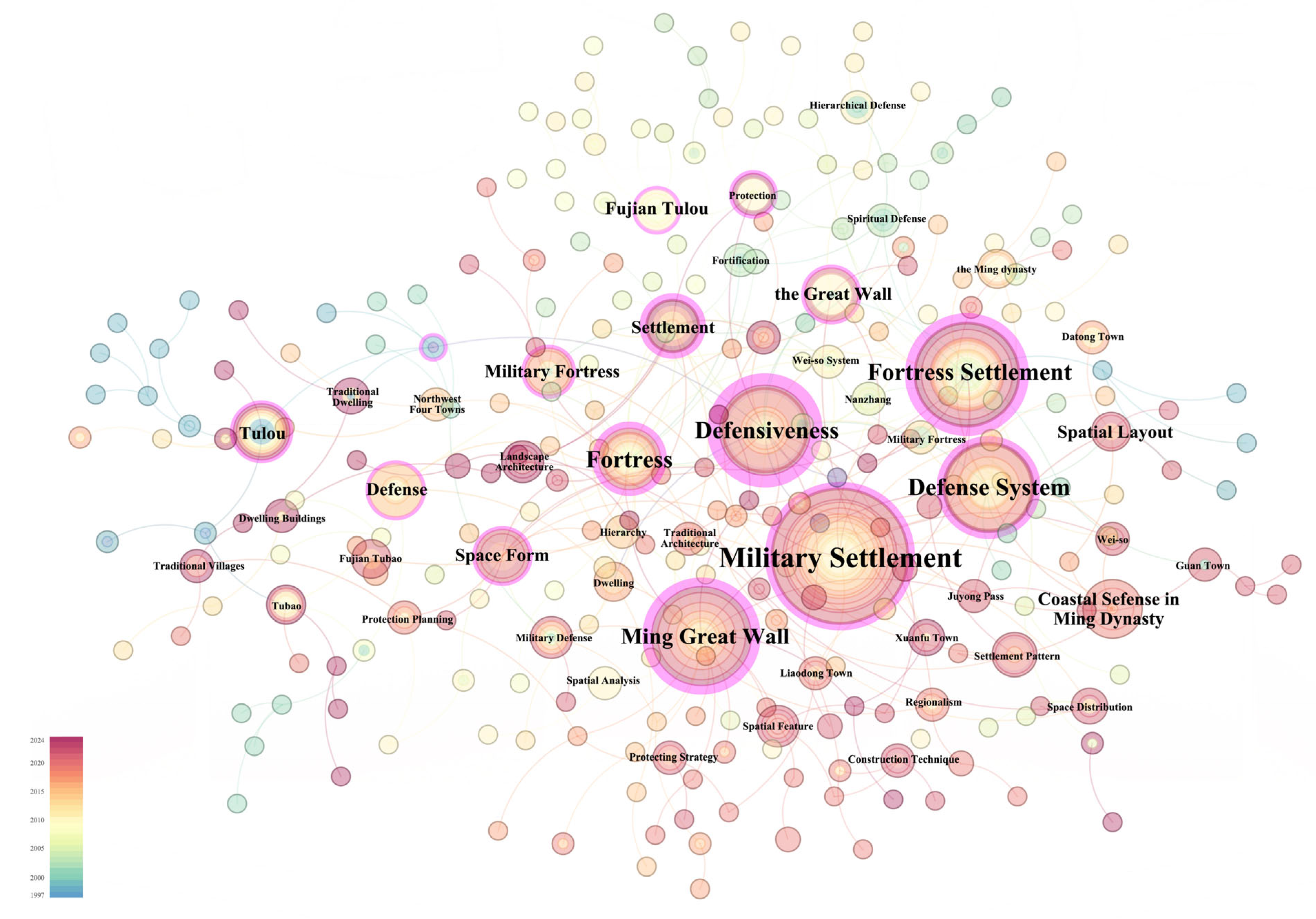 Buildings 14 03107 g007