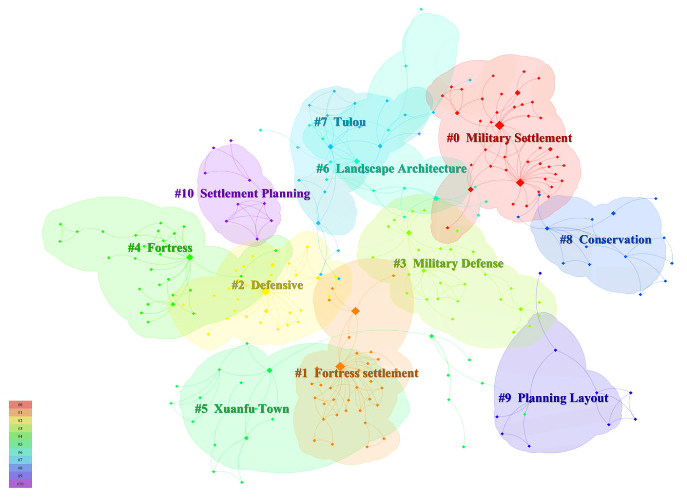 Buildings 14 03107 g008