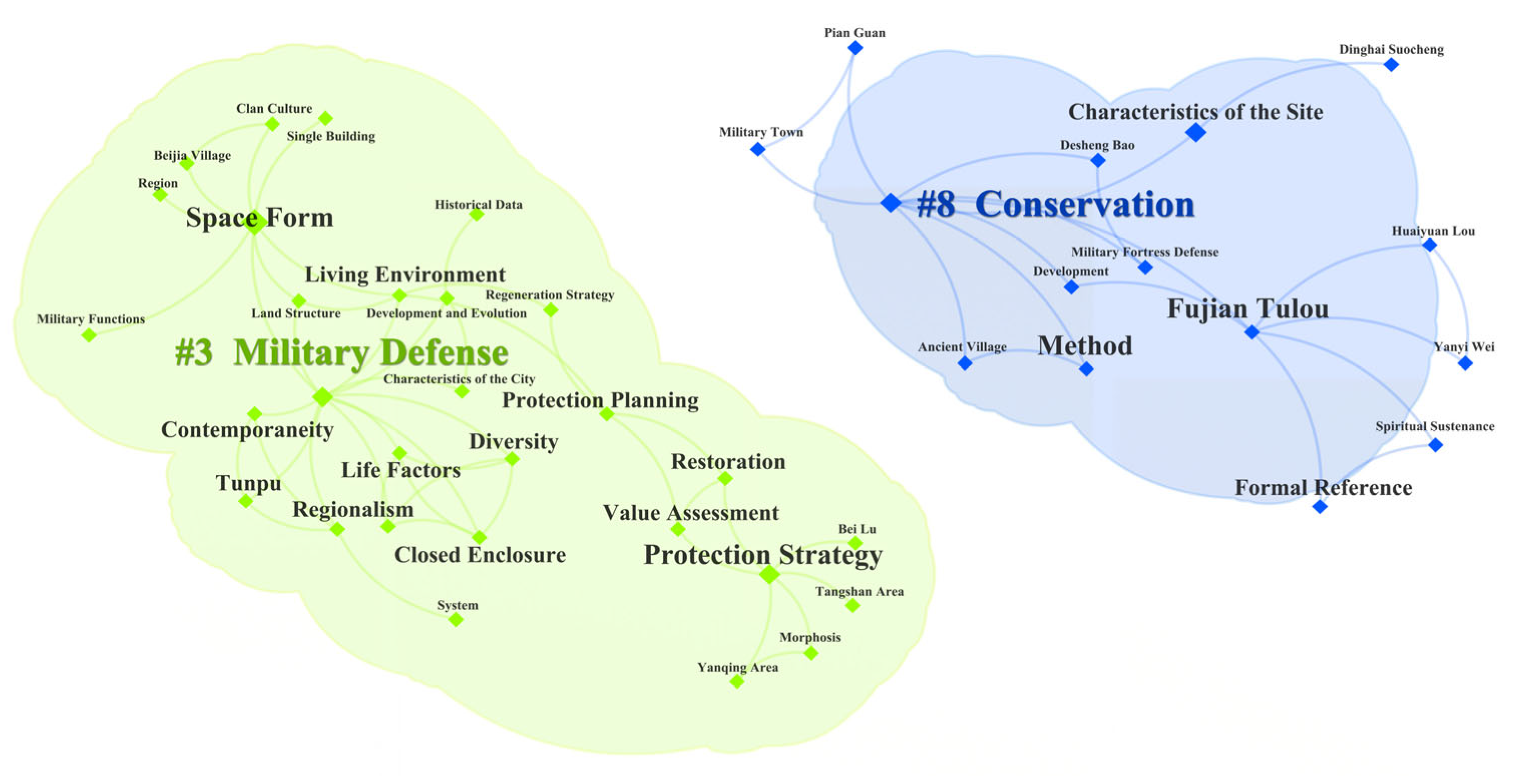 Buildings 14 03107 g009