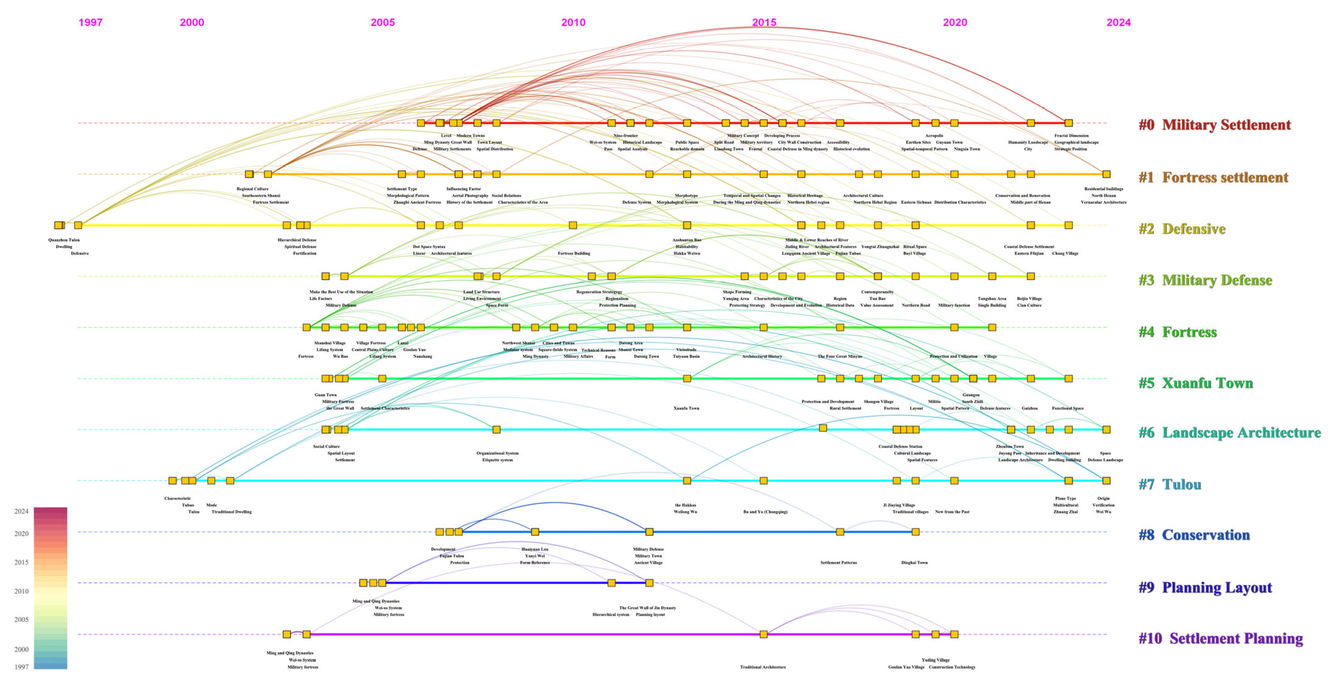 Buildings 14 03107 g010
