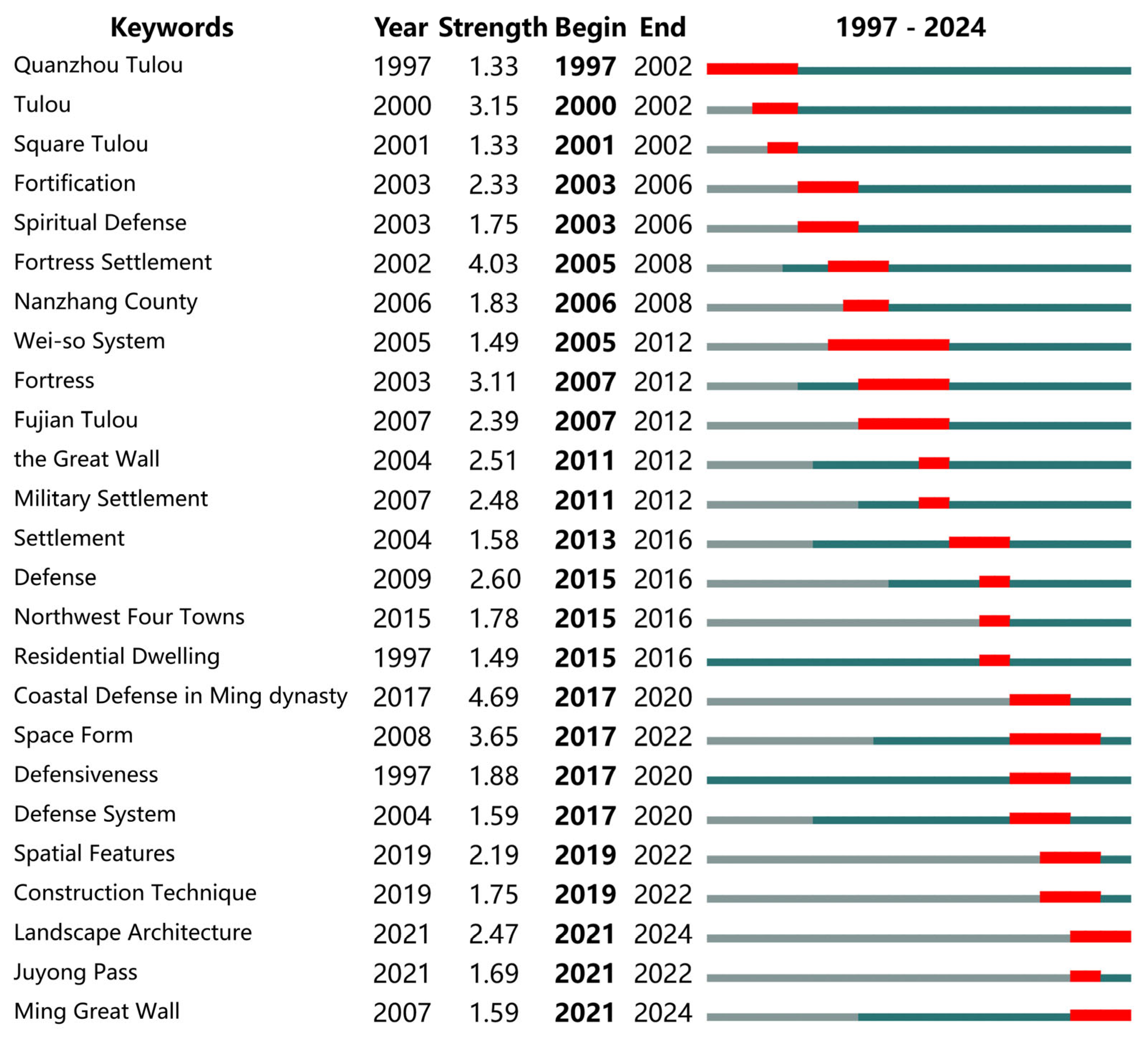 Buildings 14 03107 g011
