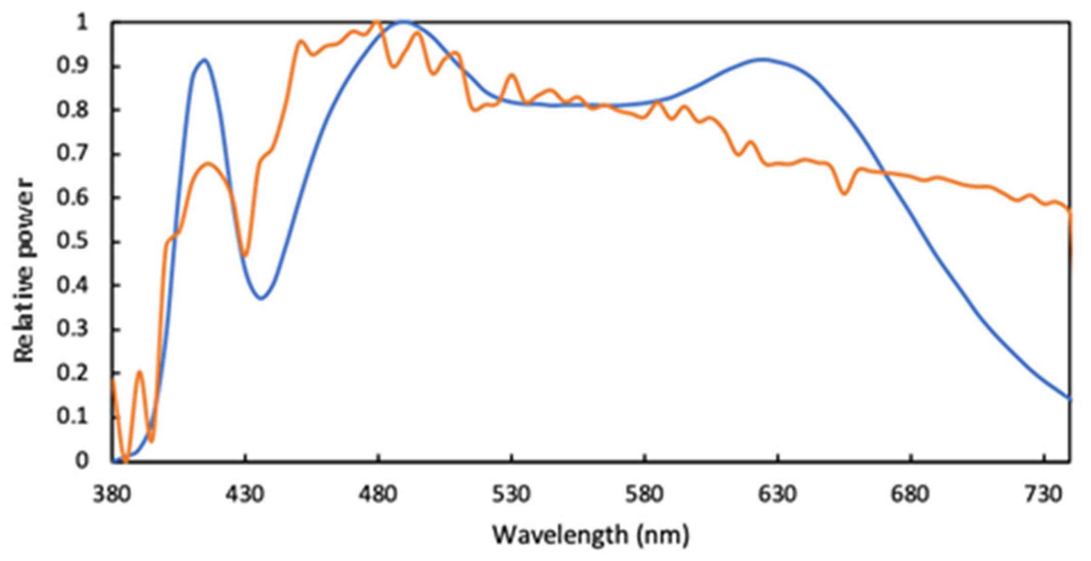 Buildings 14 03108 g003