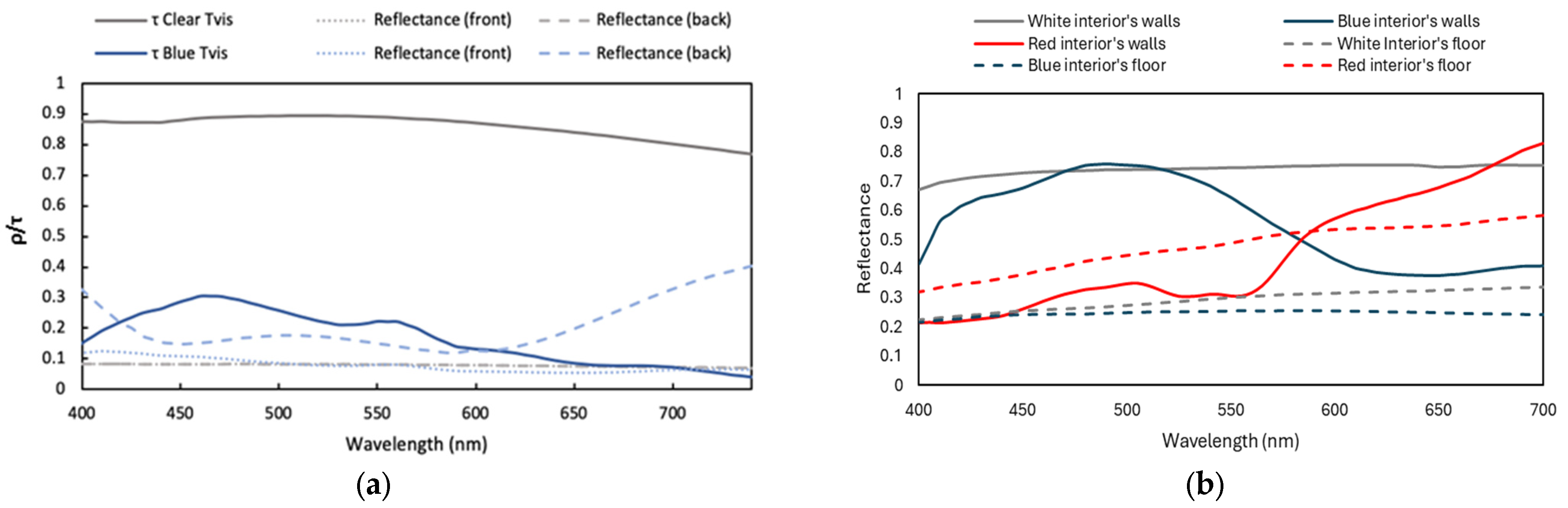 Buildings 14 03108 g004