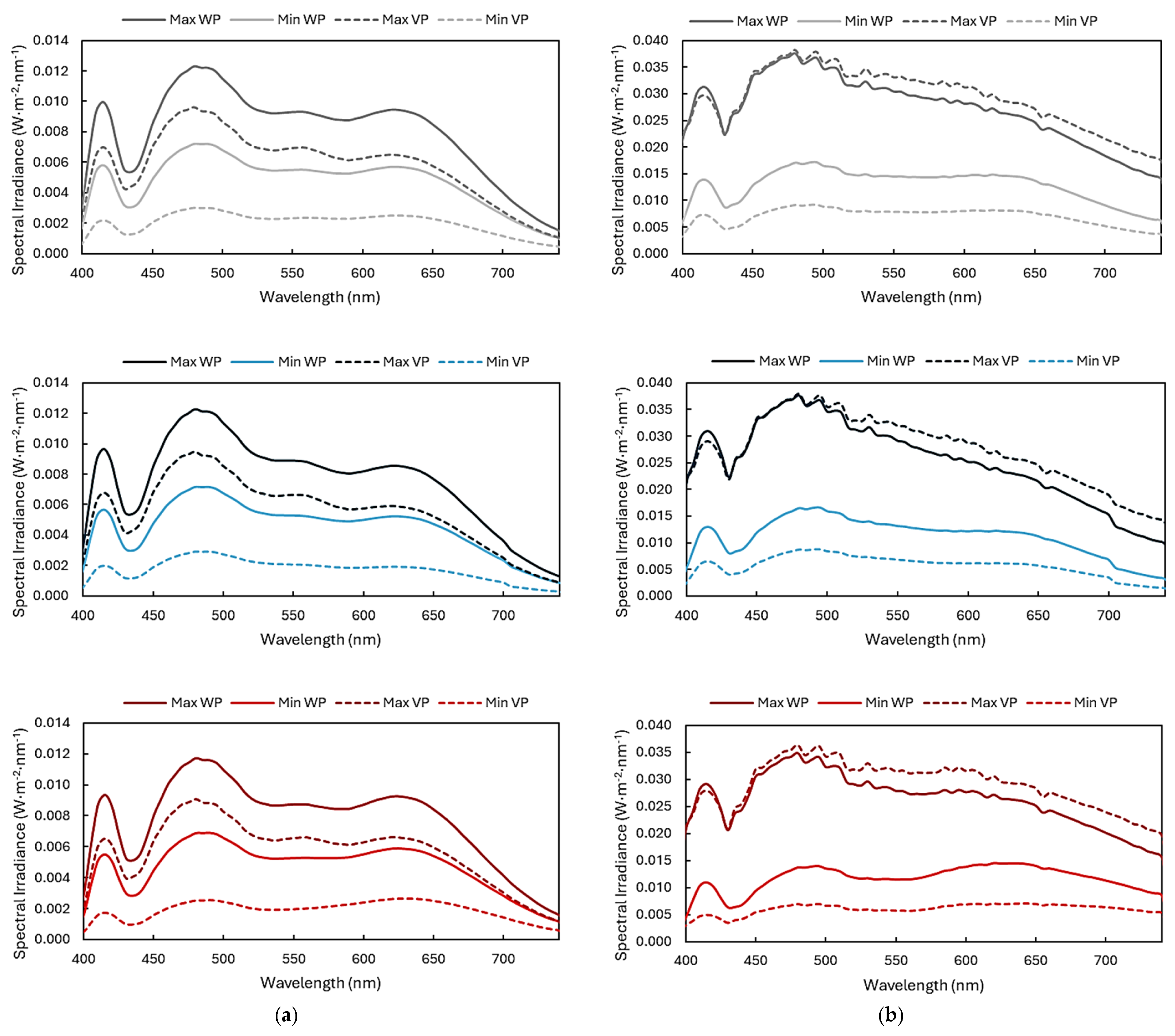 Buildings 14 03108 g008