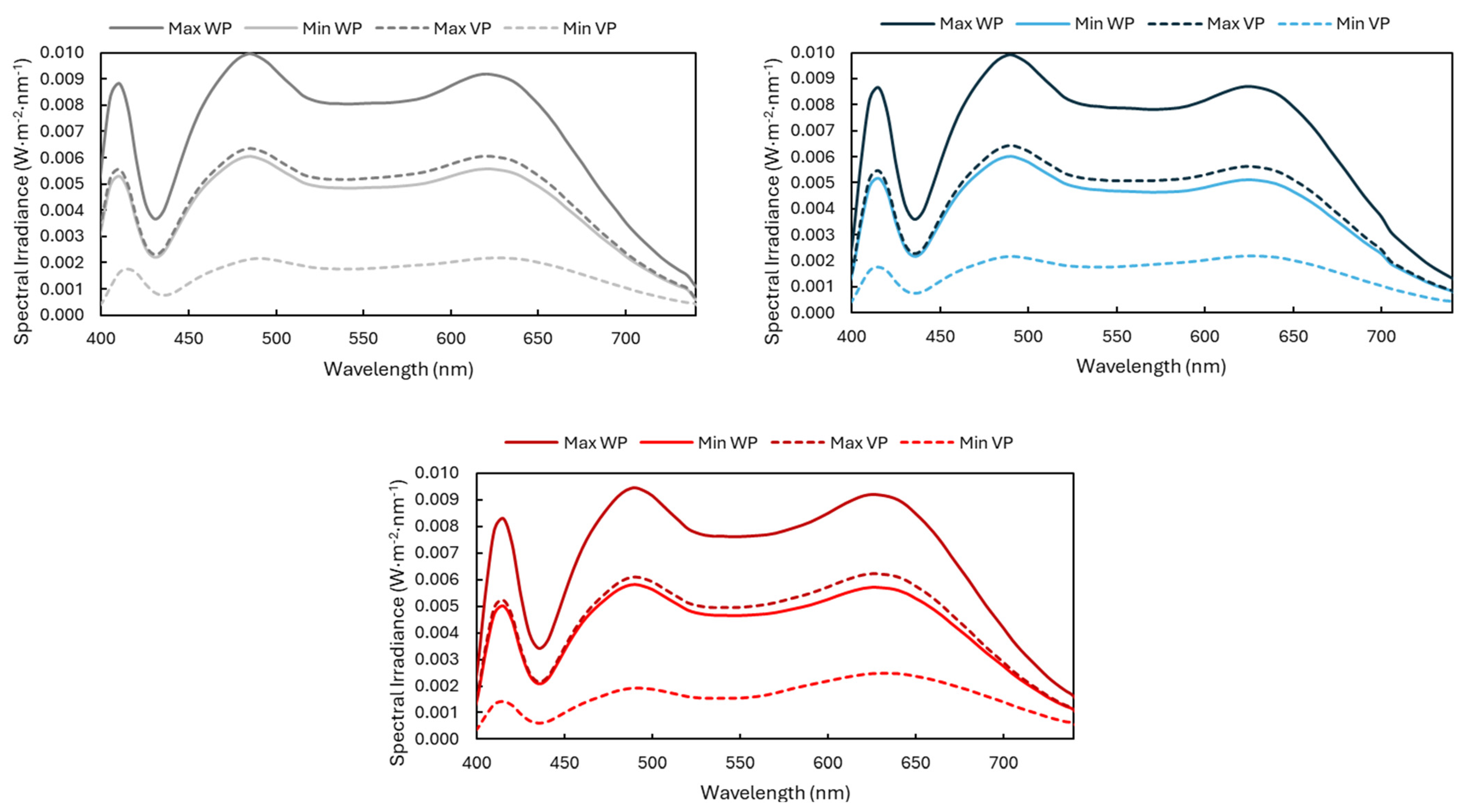 Buildings 14 03108 g009