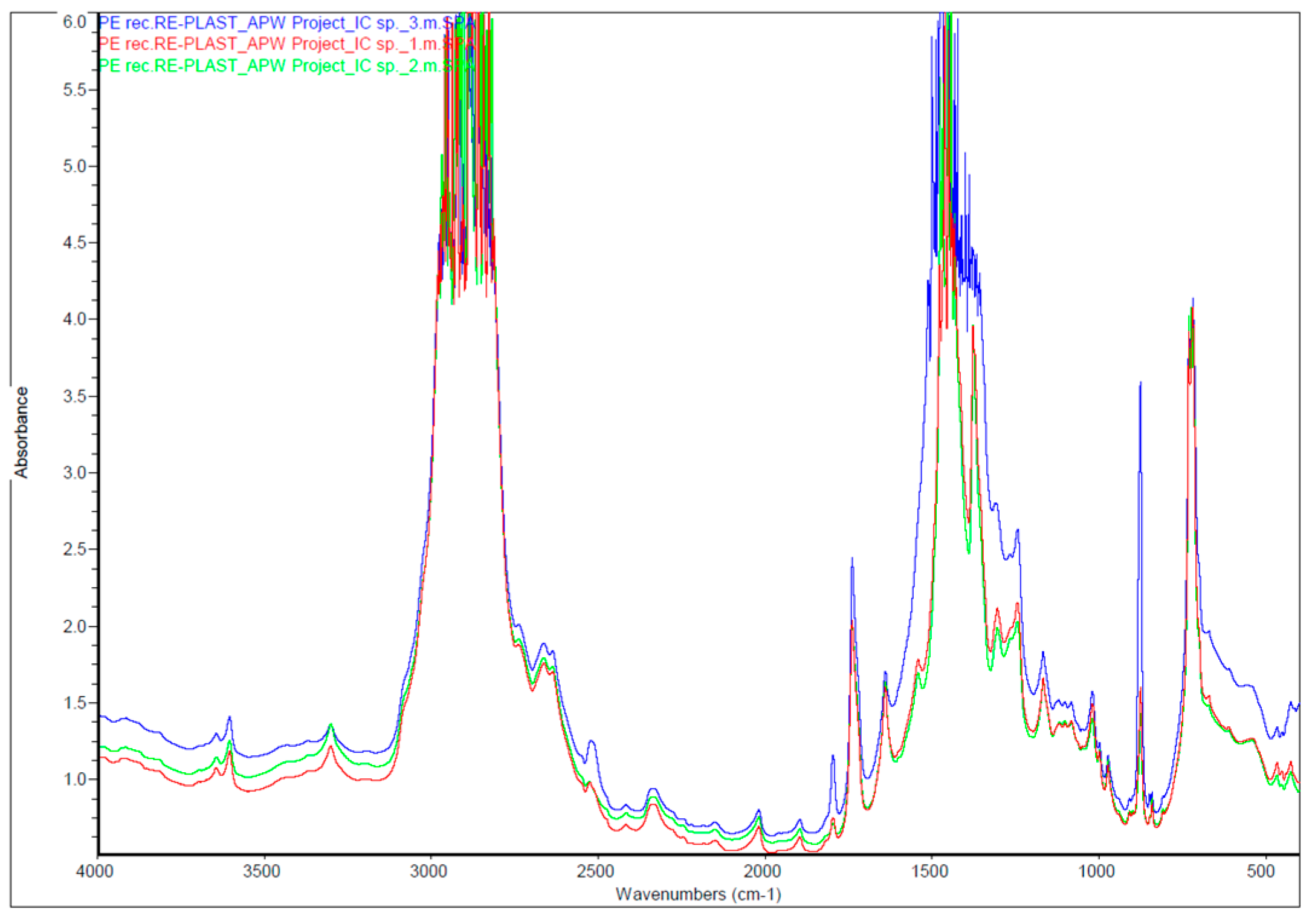 Buildings 14 03109 g003