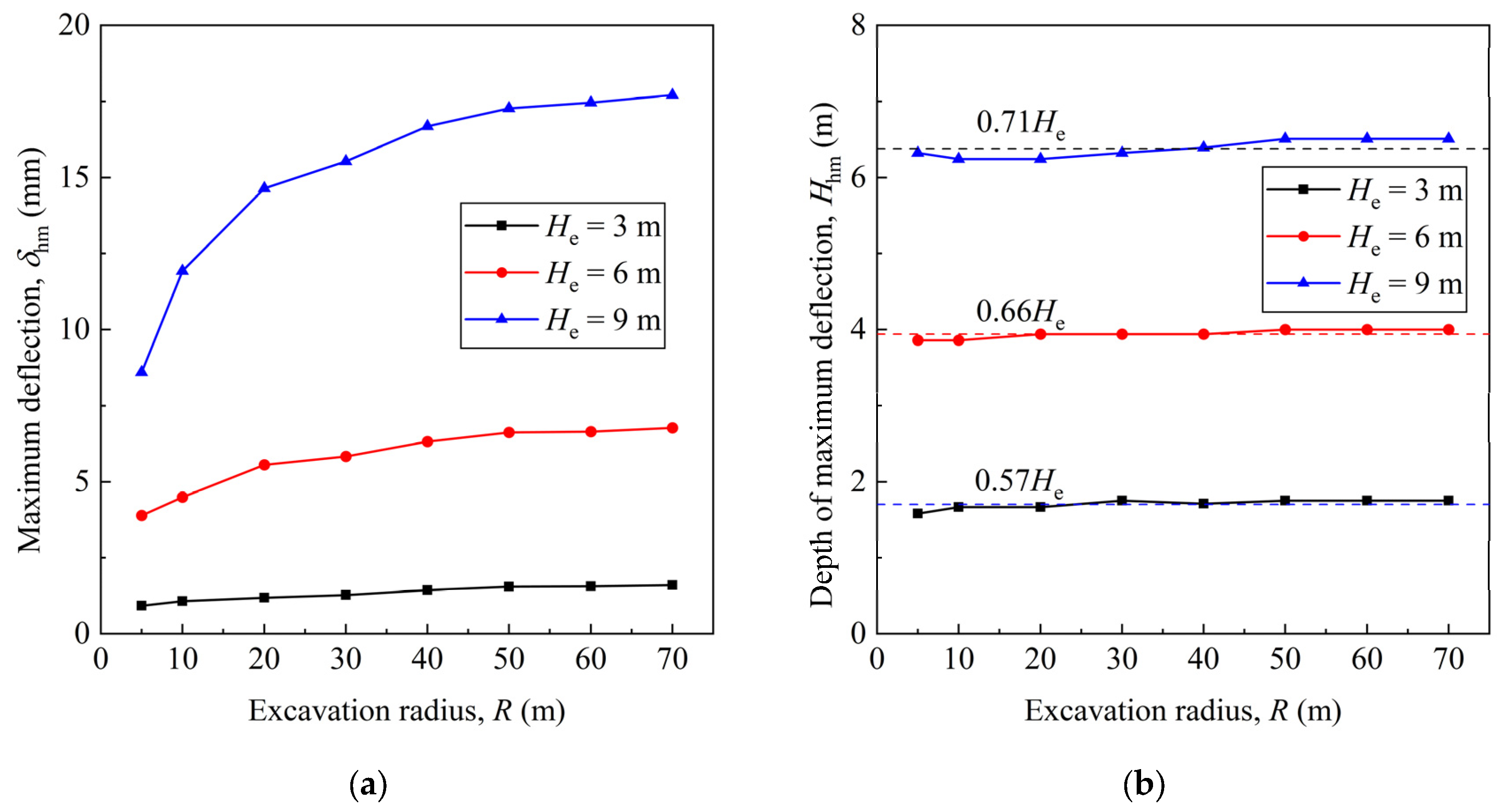 Buildings 14 03110 g008