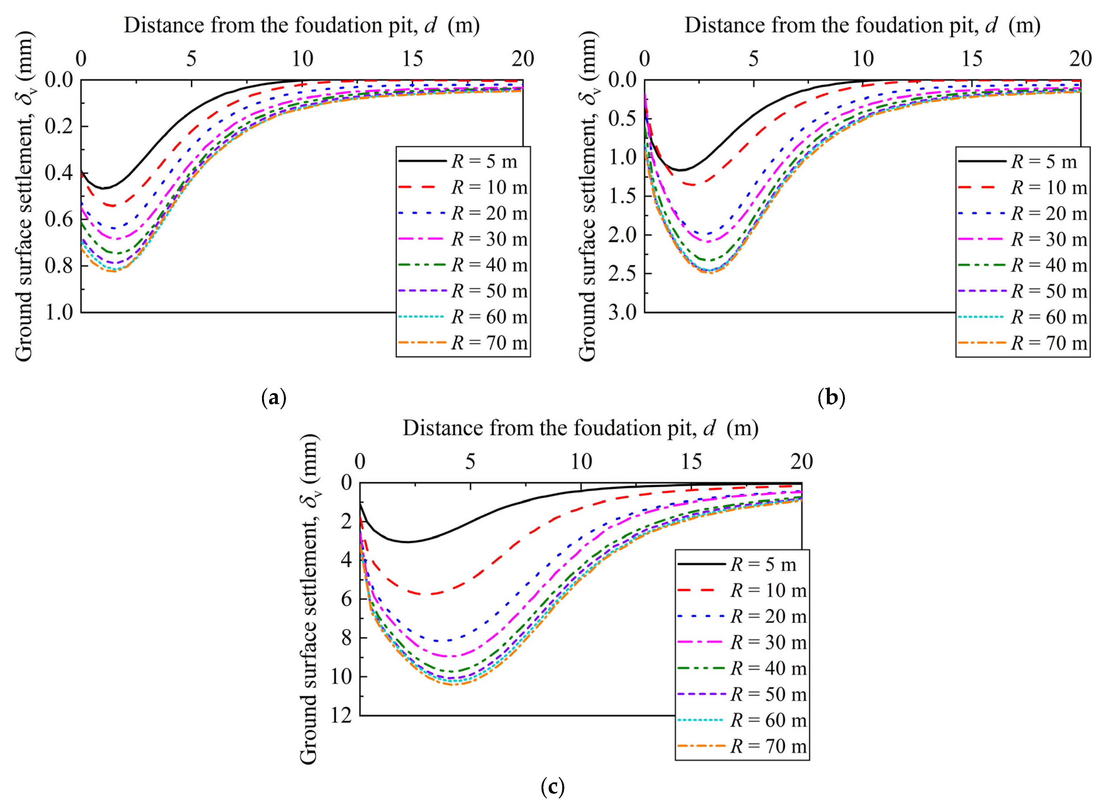 Buildings 14 03110 g010