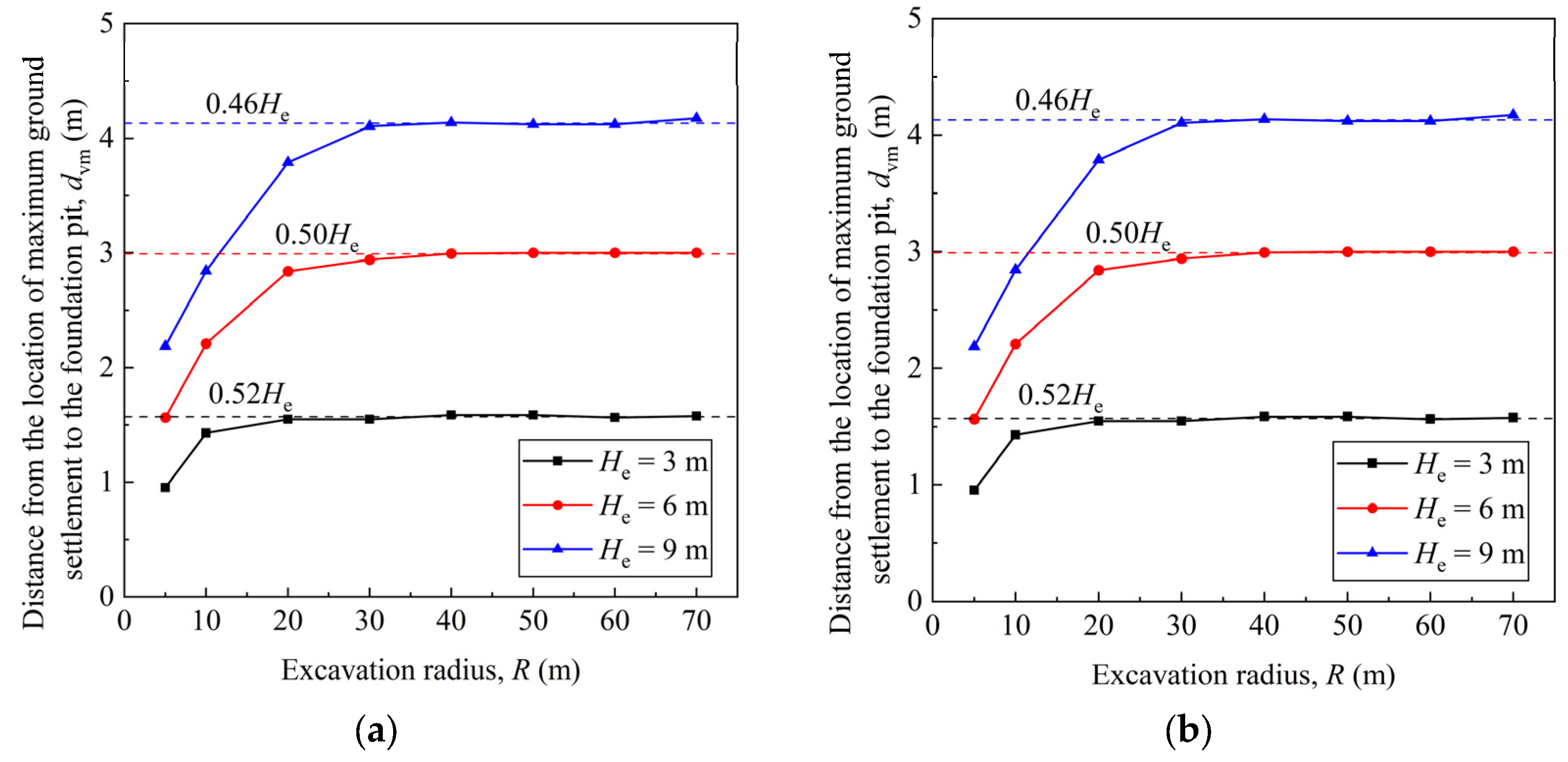 Buildings 14 03110 g011