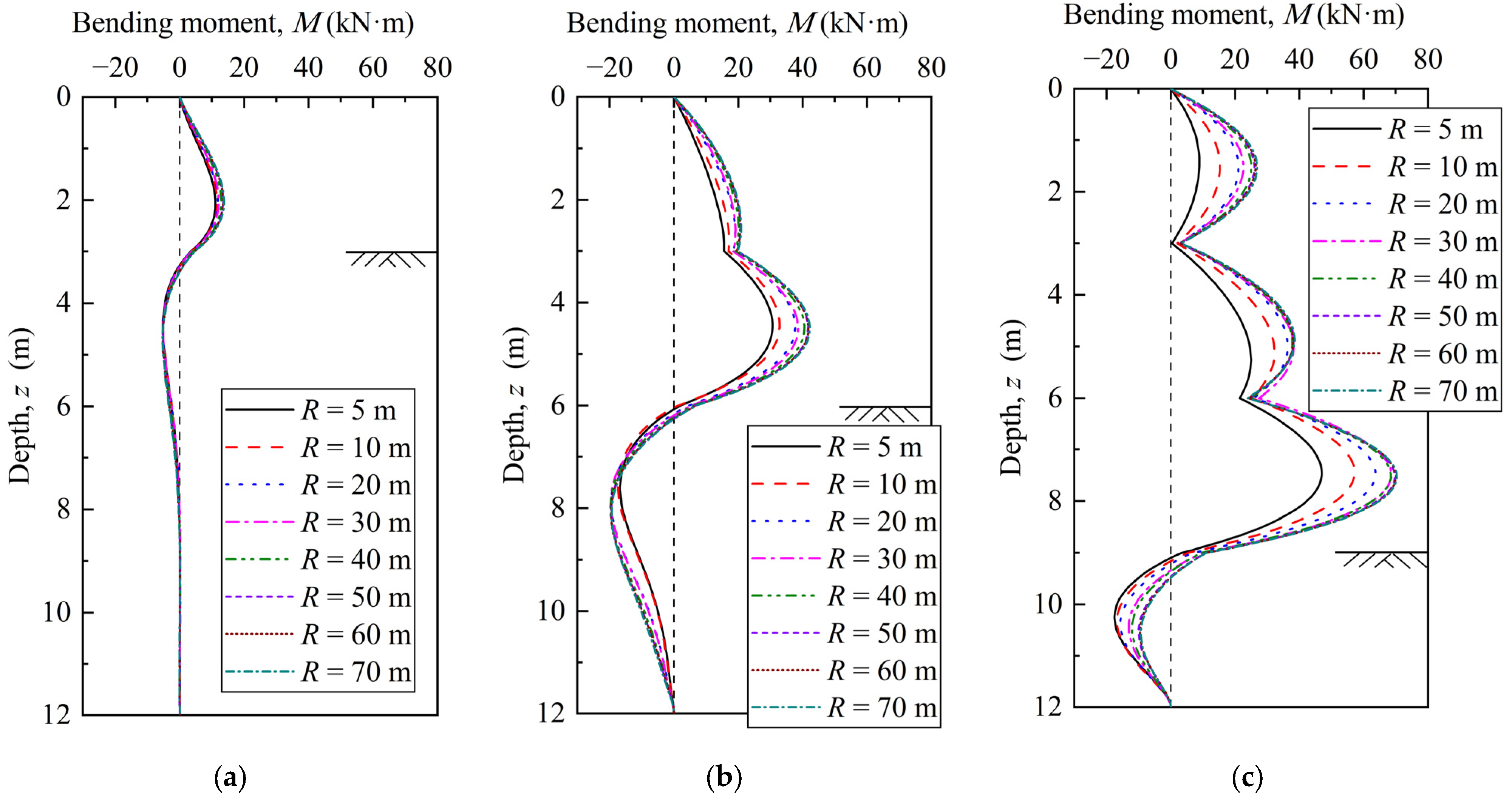 Buildings 14 03110 g014