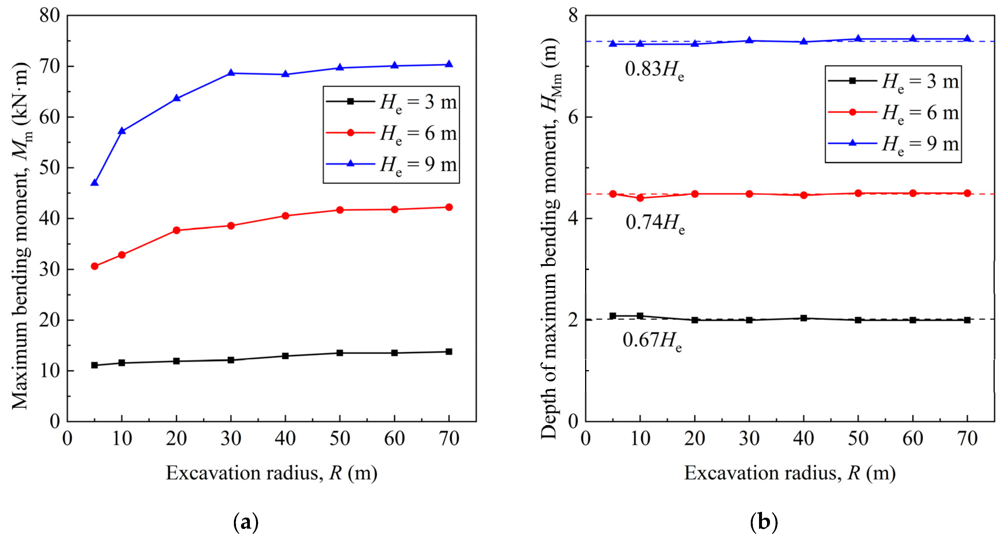 Buildings 14 03110 g015
