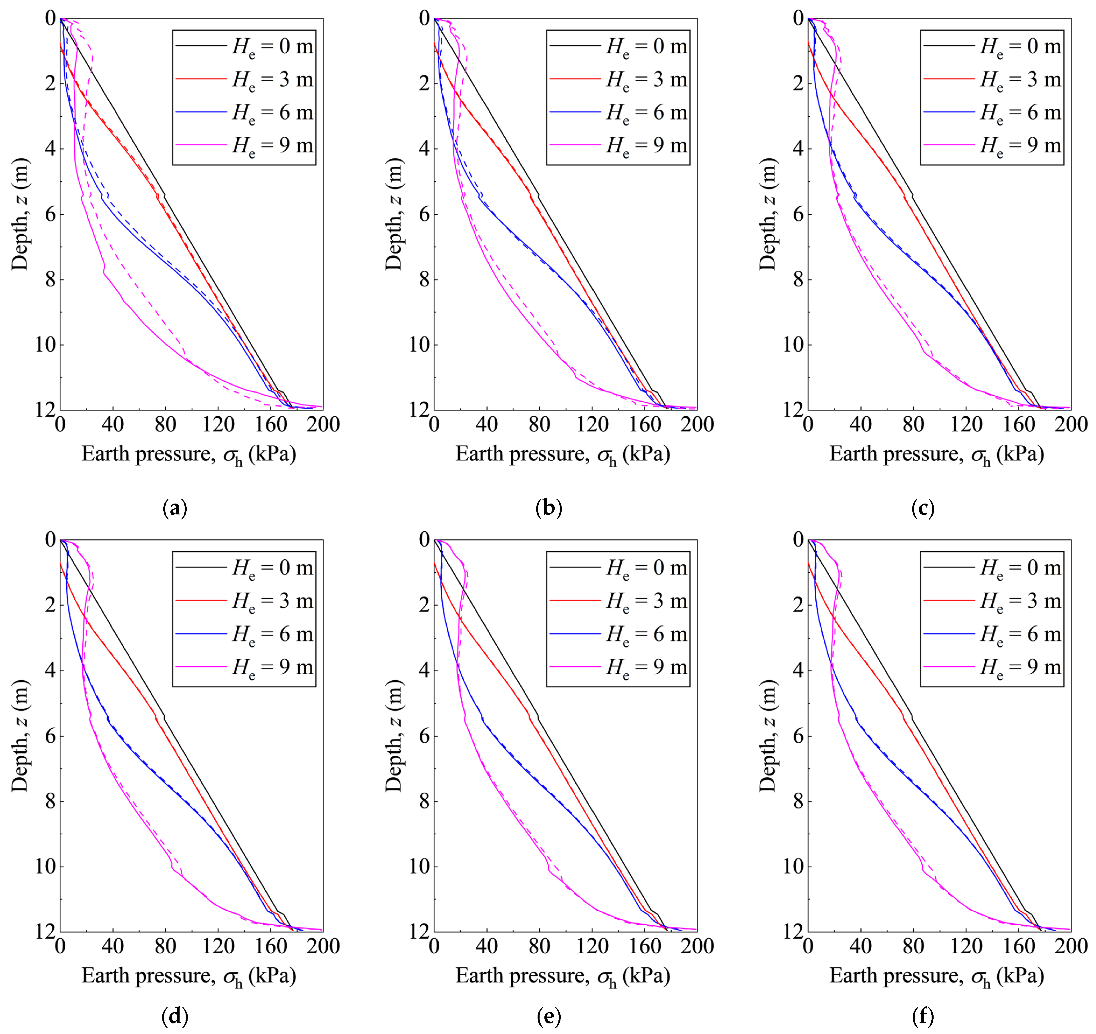 Buildings 14 03110 g016