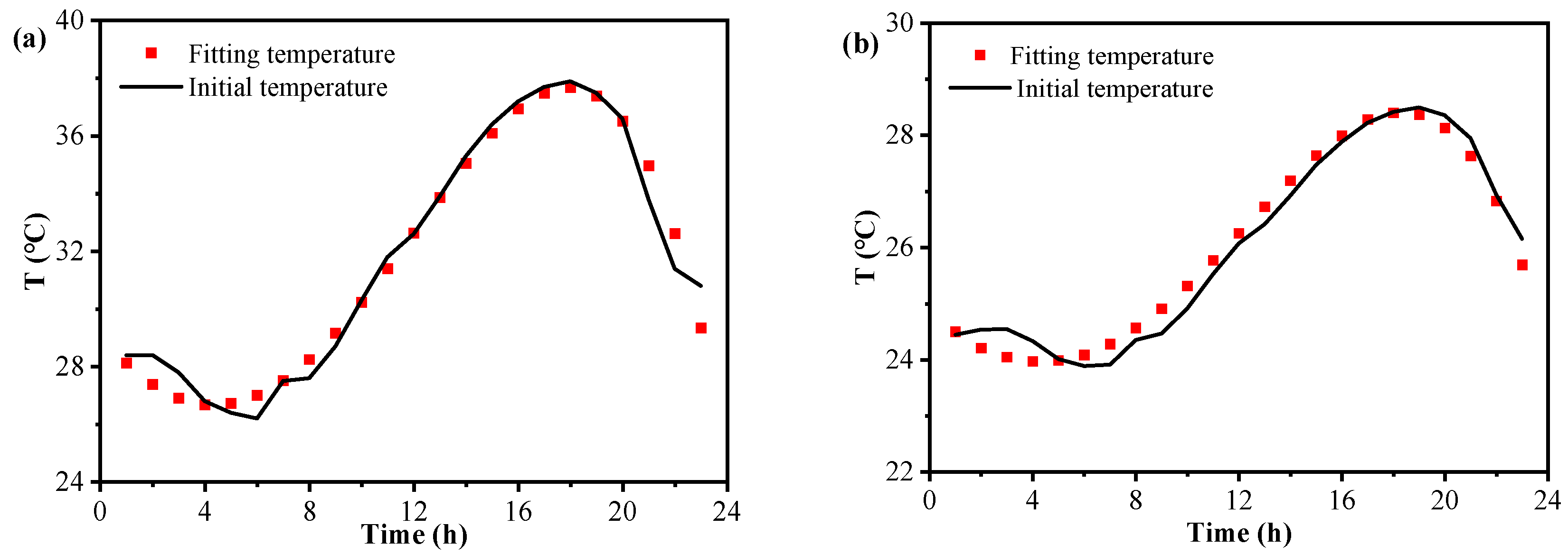 Buildings 14 03113 g004