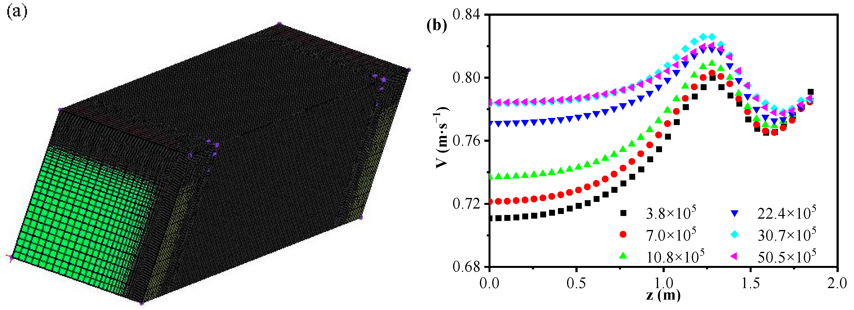 Buildings 14 03113 g005