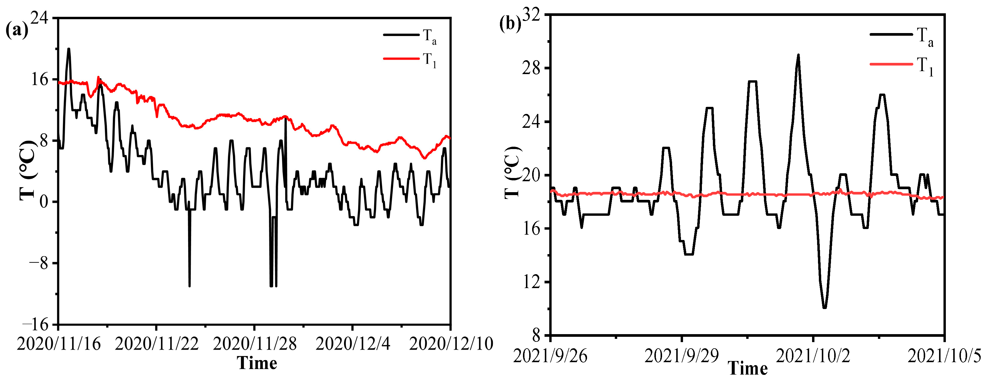 Buildings 14 03113 g007