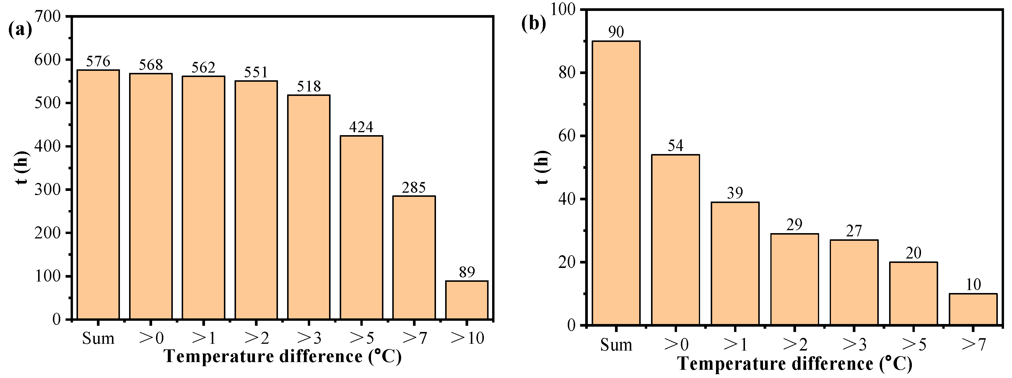Buildings 14 03113 g008