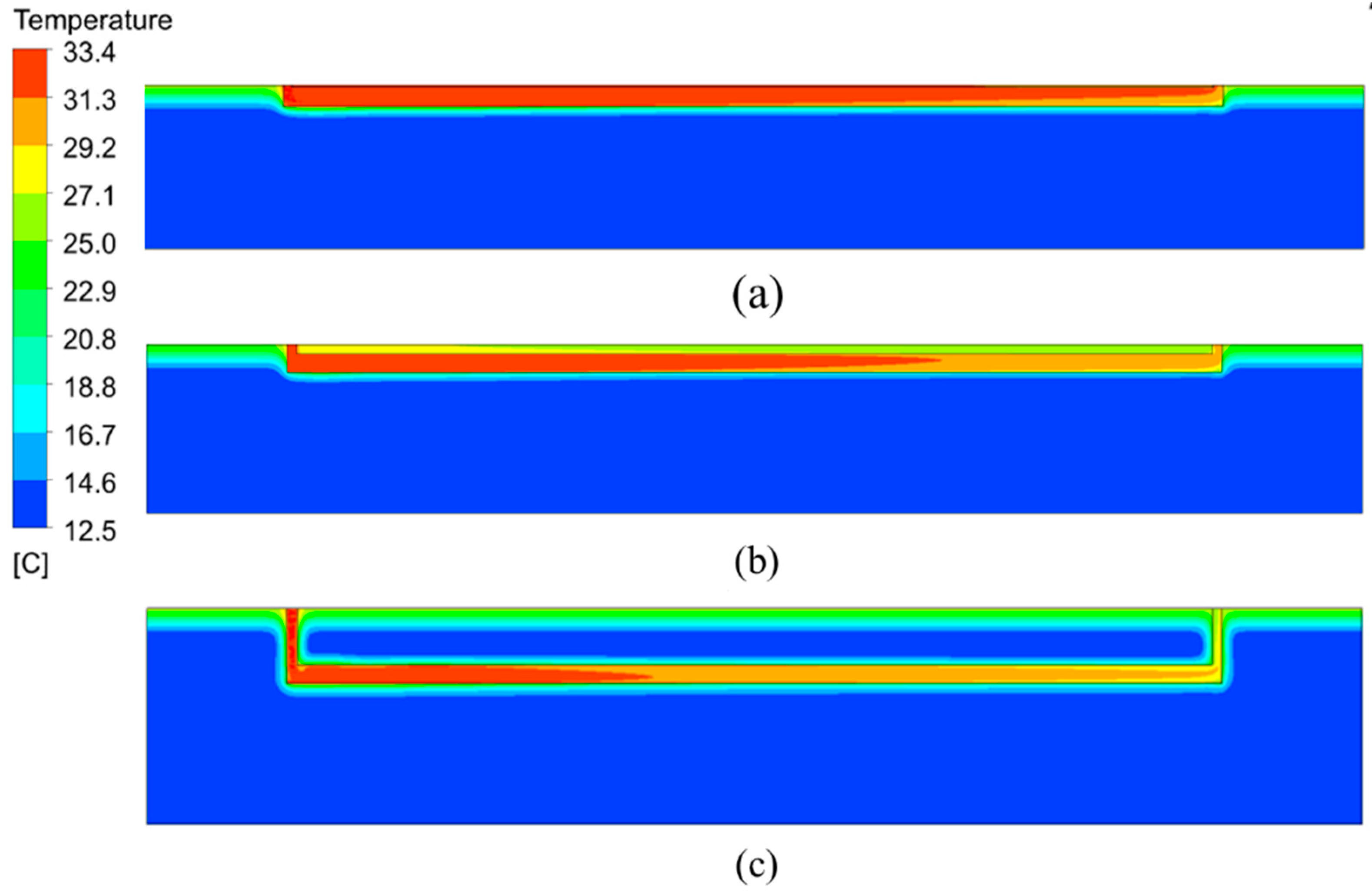 Buildings 14 03113 g012