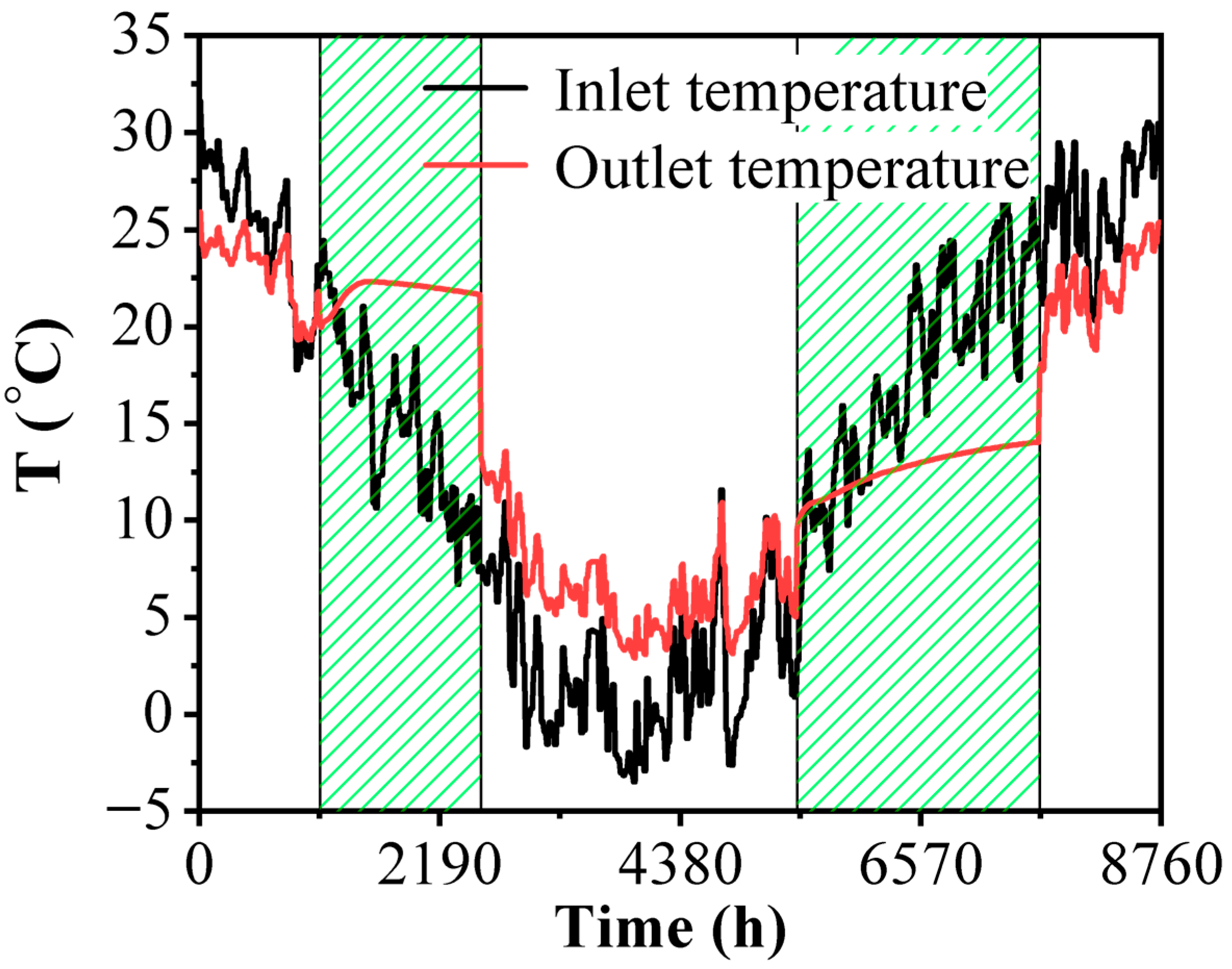 Buildings 14 03113 g016