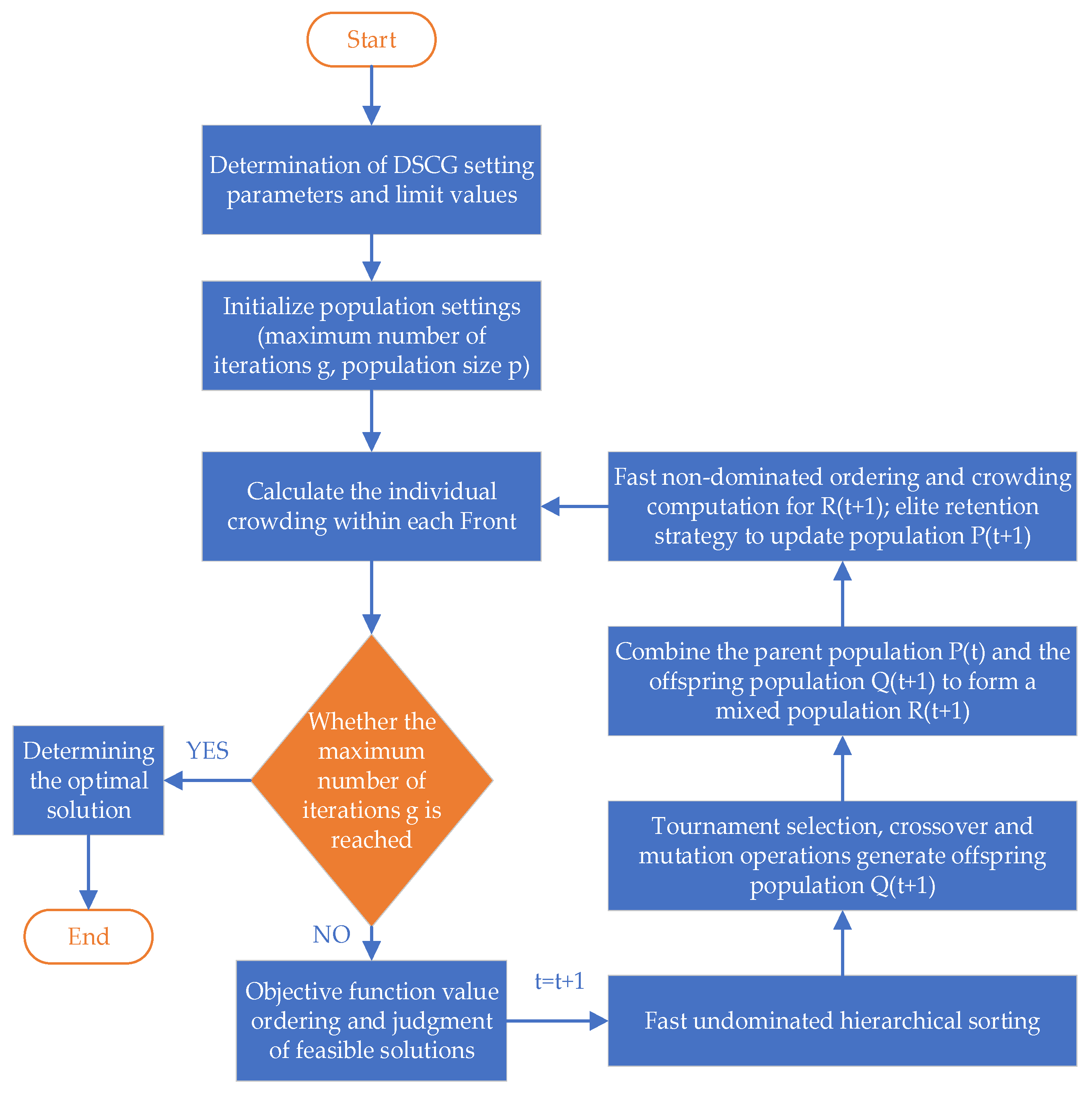 Buildings 14 03115 g006