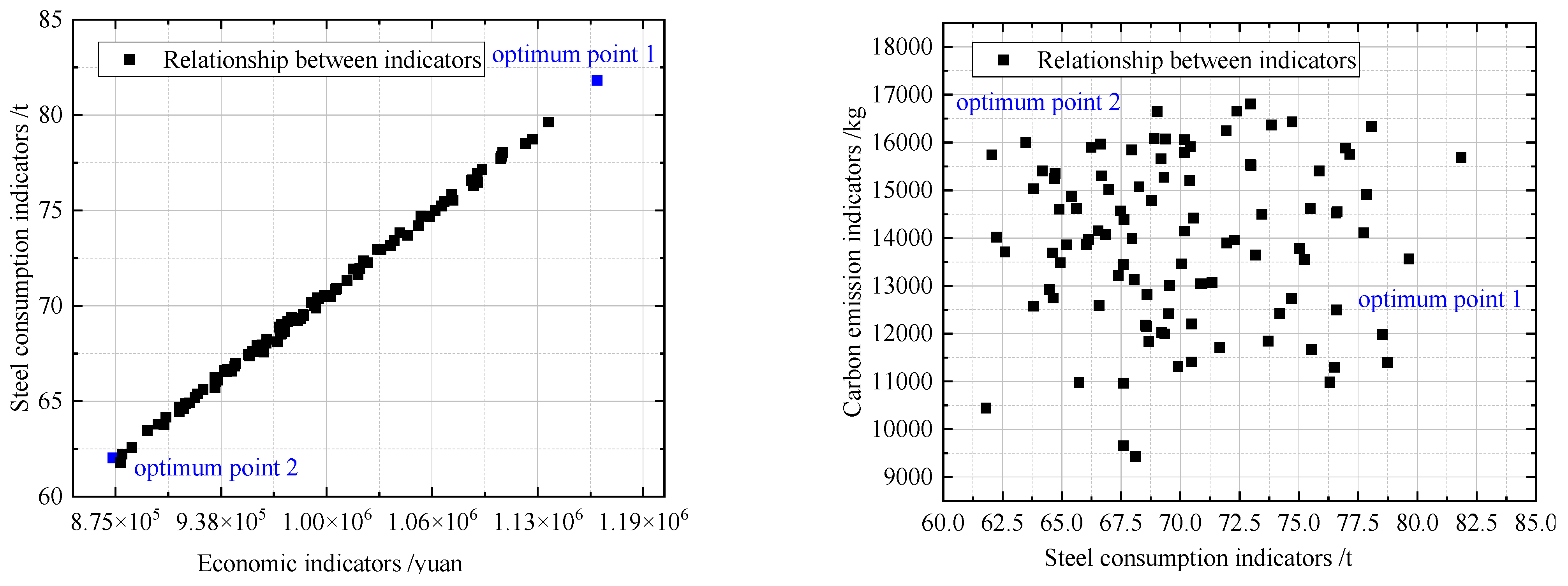Buildings 14 03115 g007a