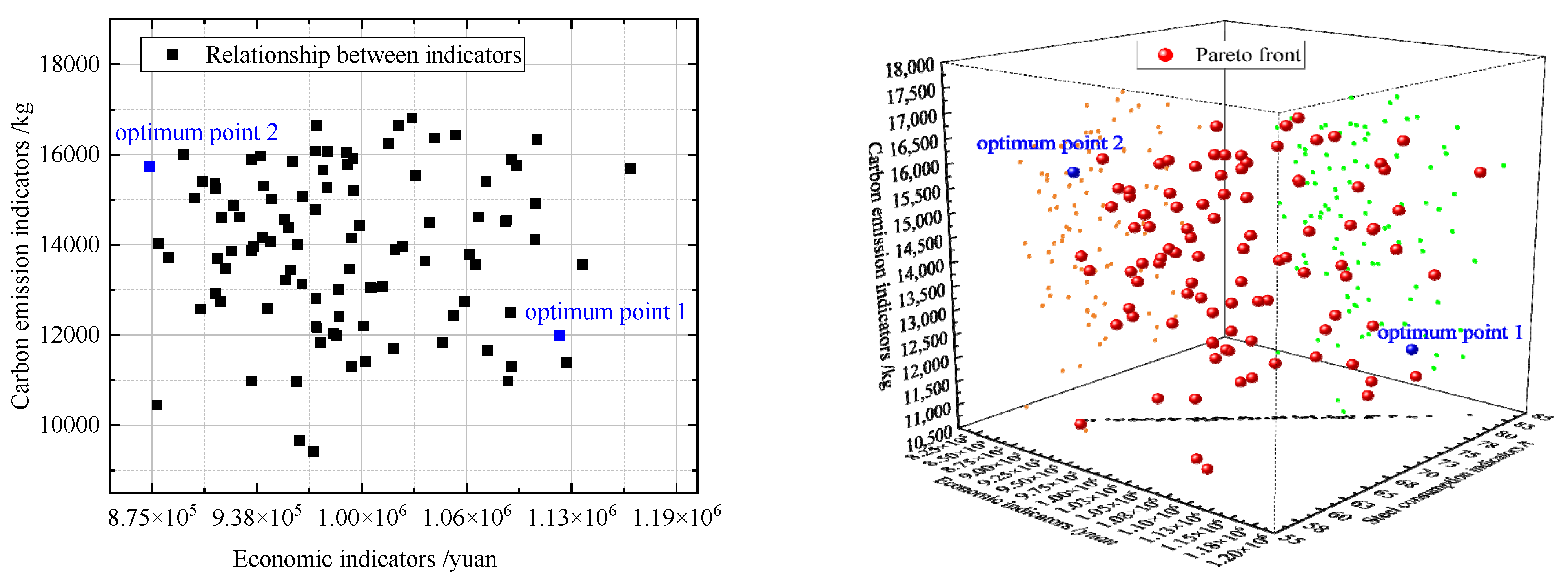 Buildings 14 03115 g007b