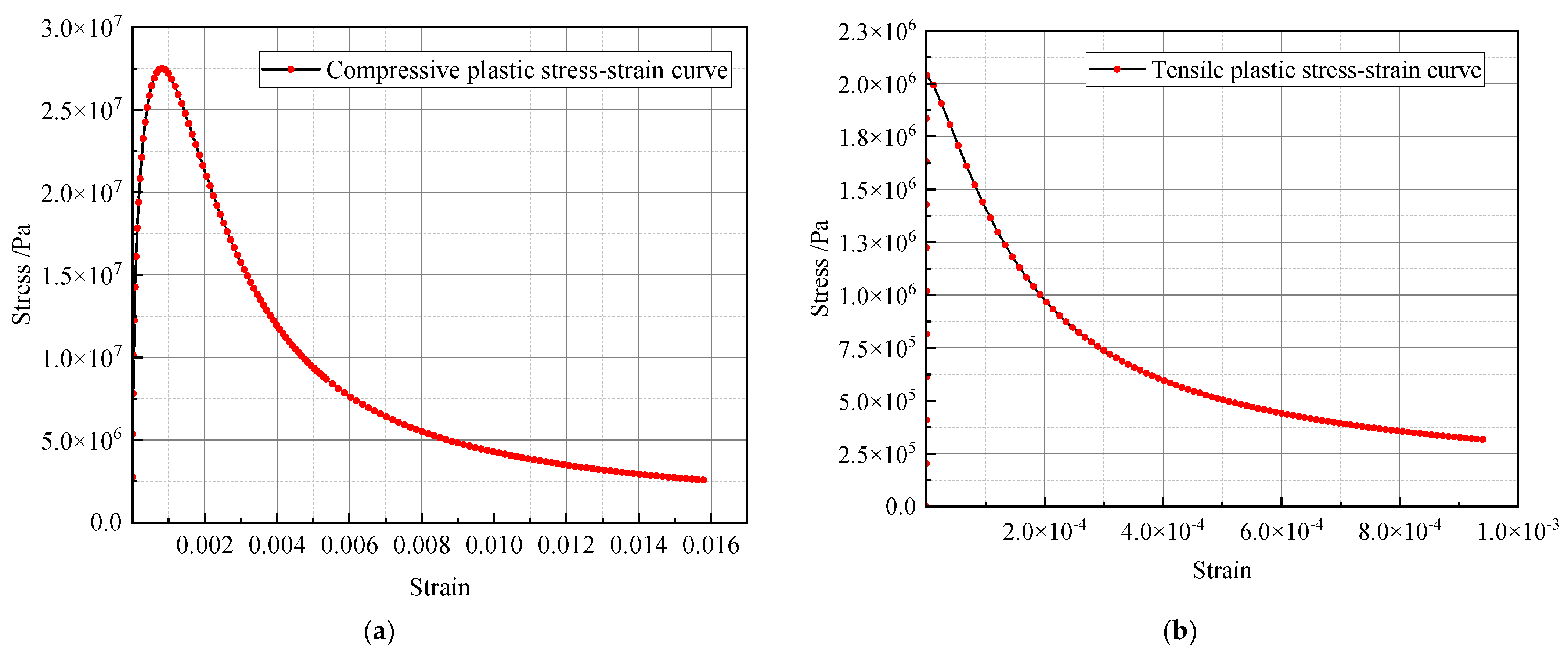 Buildings 14 03115 g010