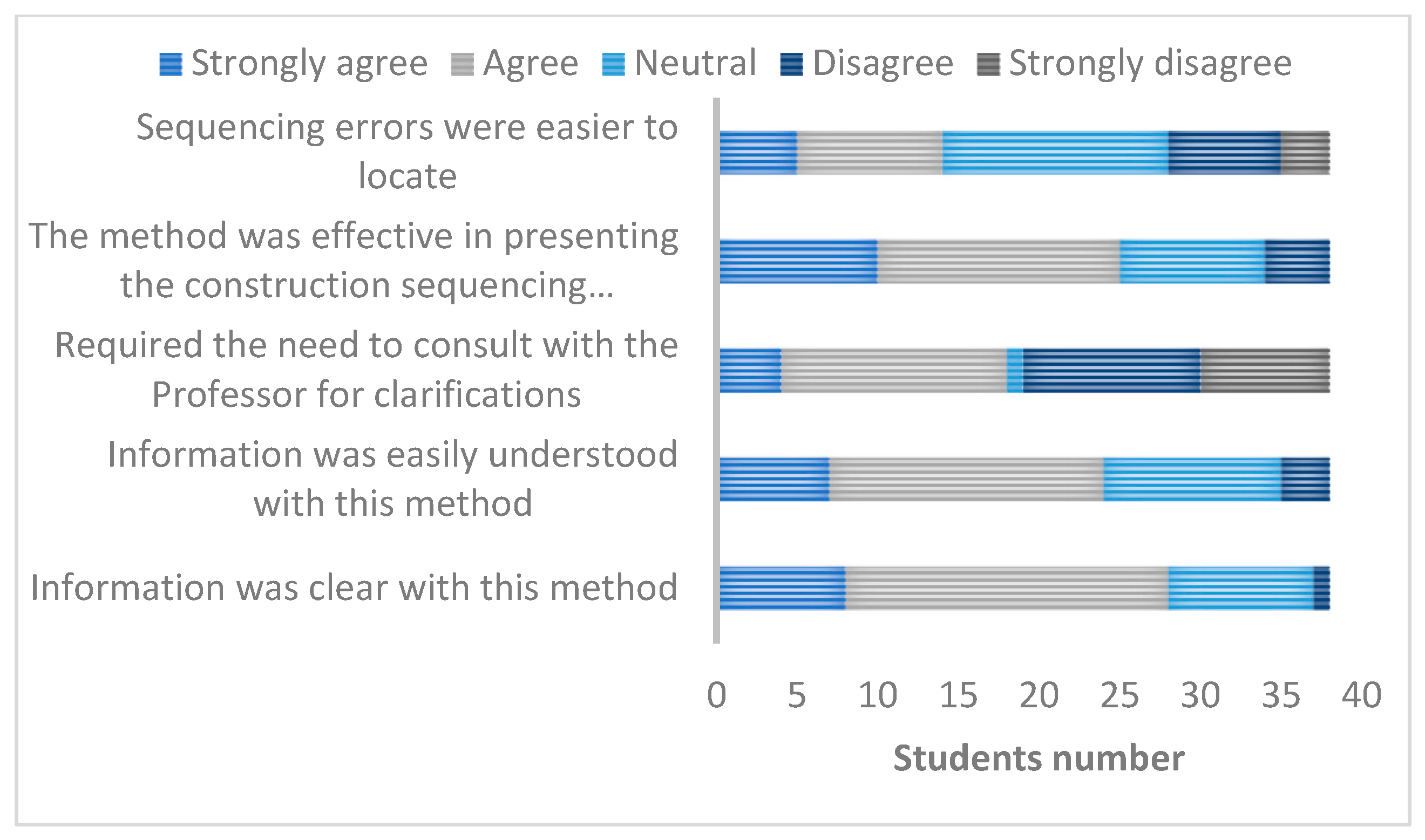 Buildings 14 03116 g005