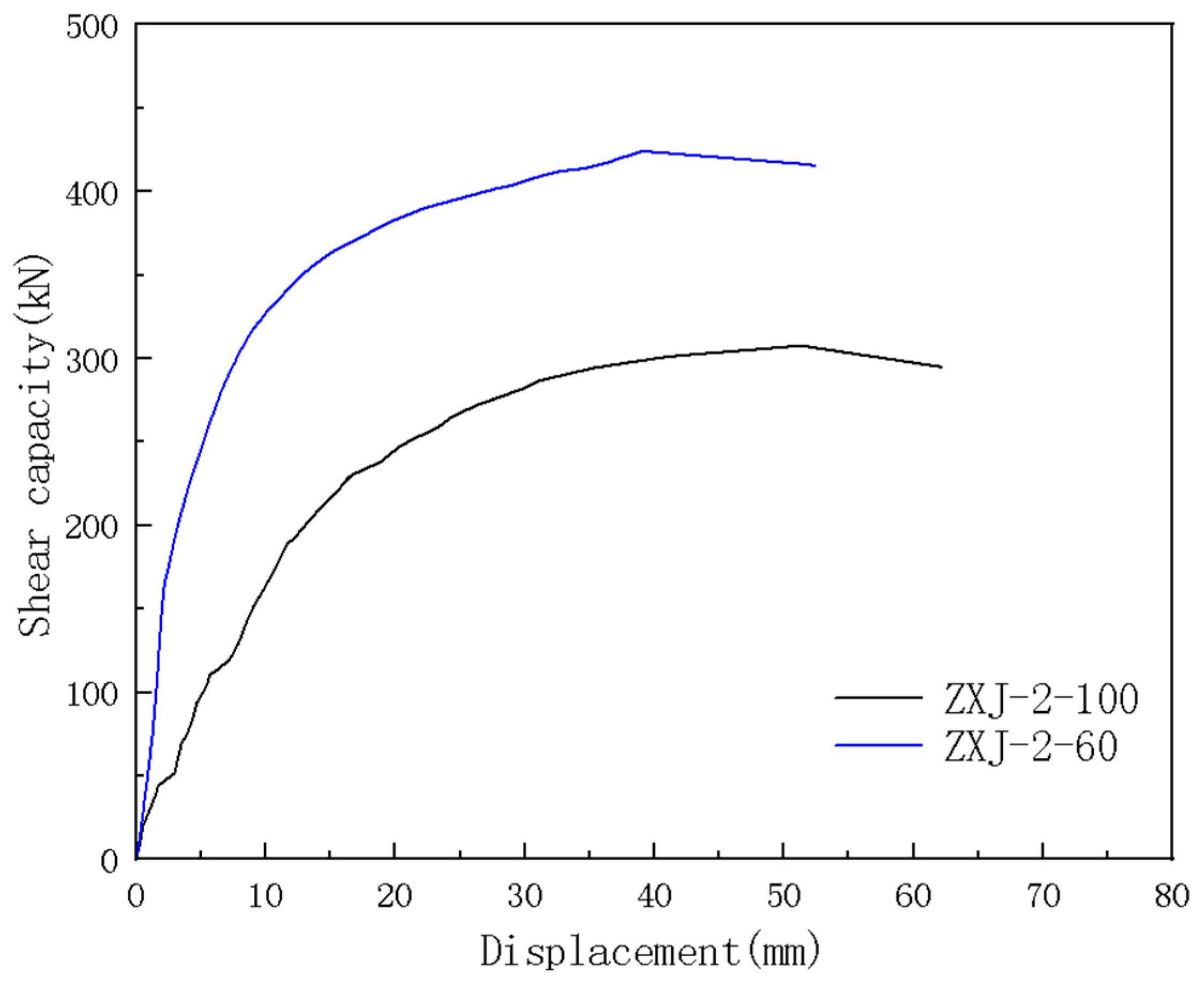 Buildings 14 03119 g009