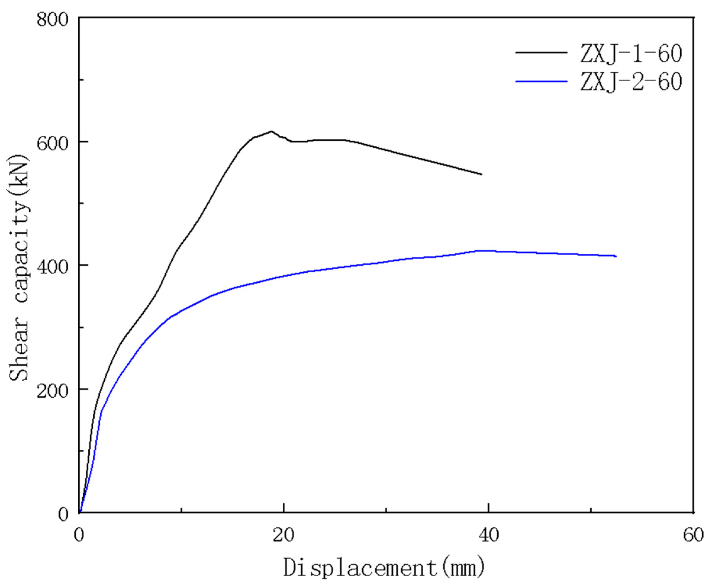 Buildings 14 03119 g014