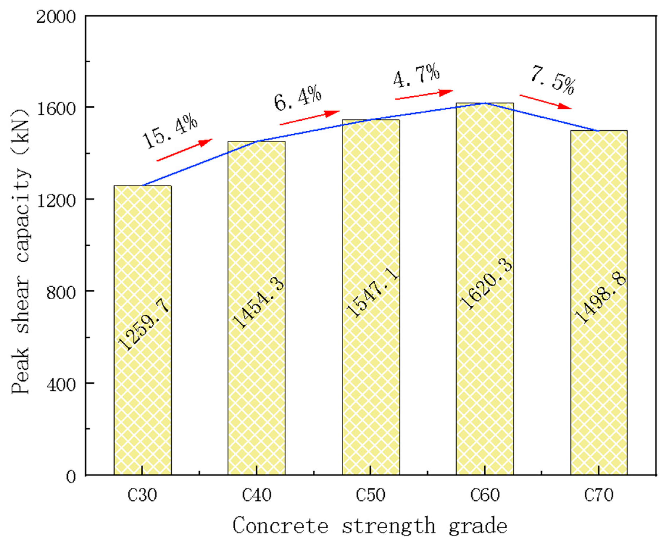 Buildings 14 03119 g021