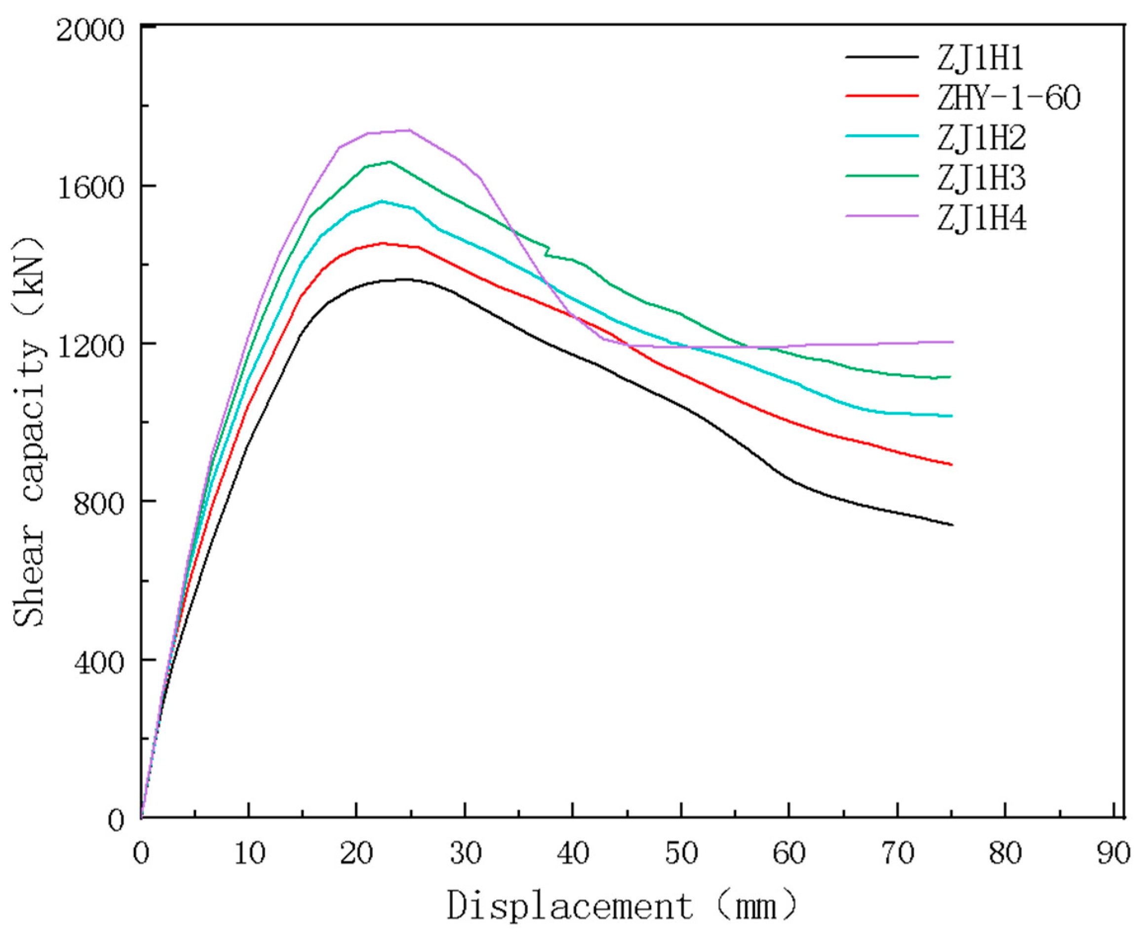 Buildings 14 03119 g022