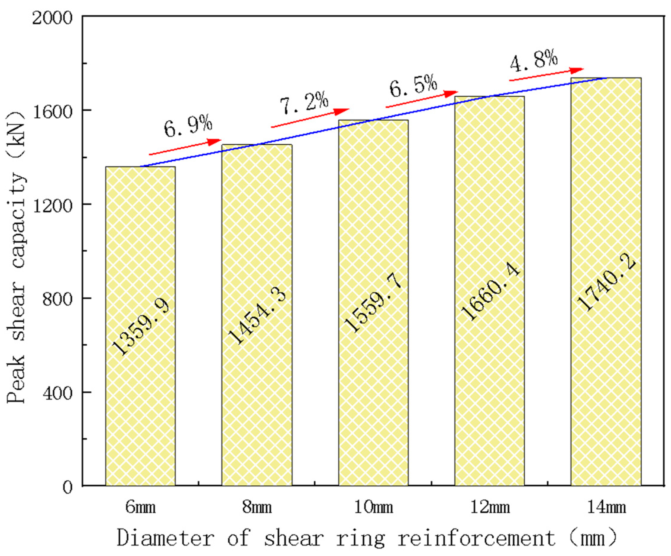 Buildings 14 03119 g023