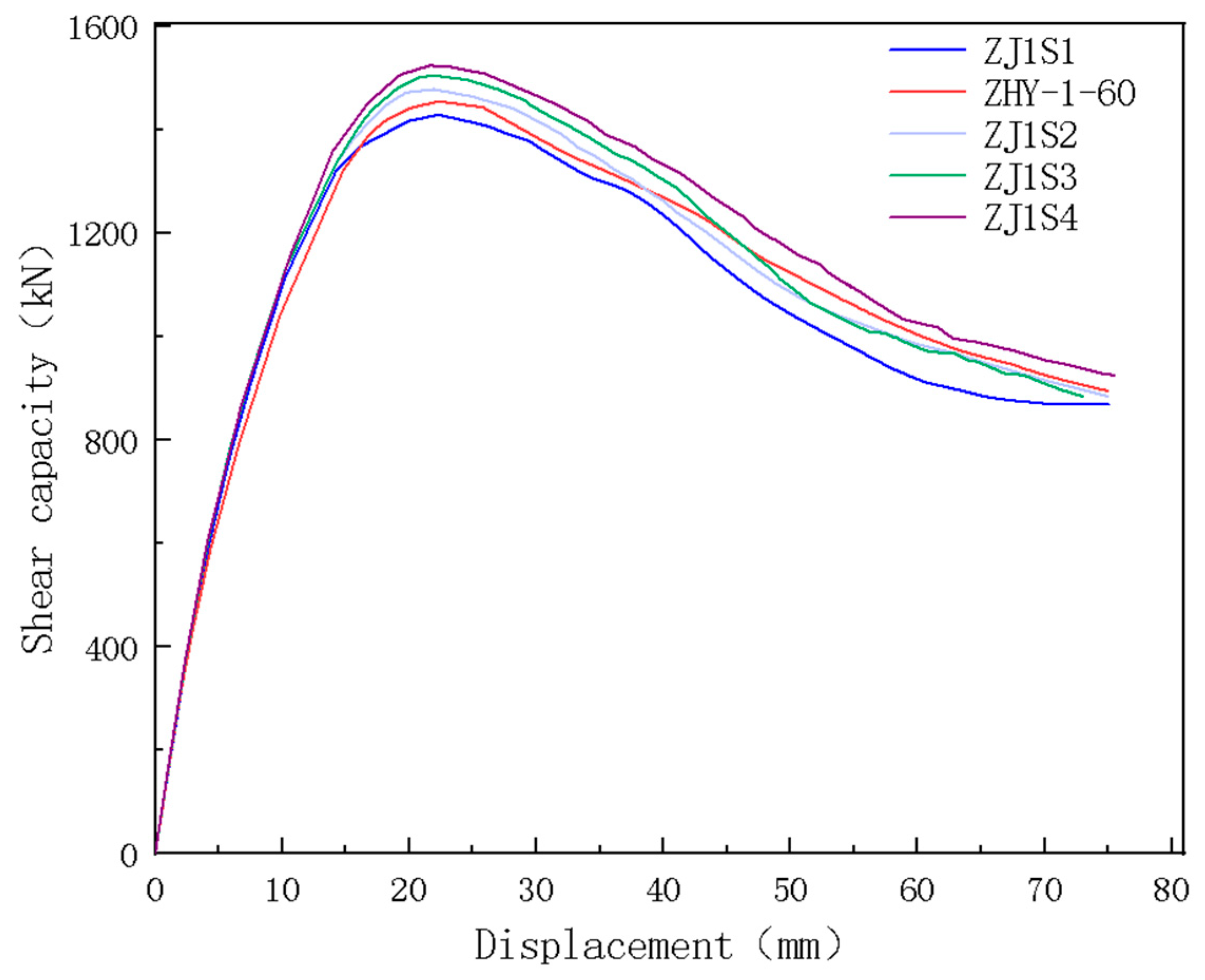 Buildings 14 03119 g024