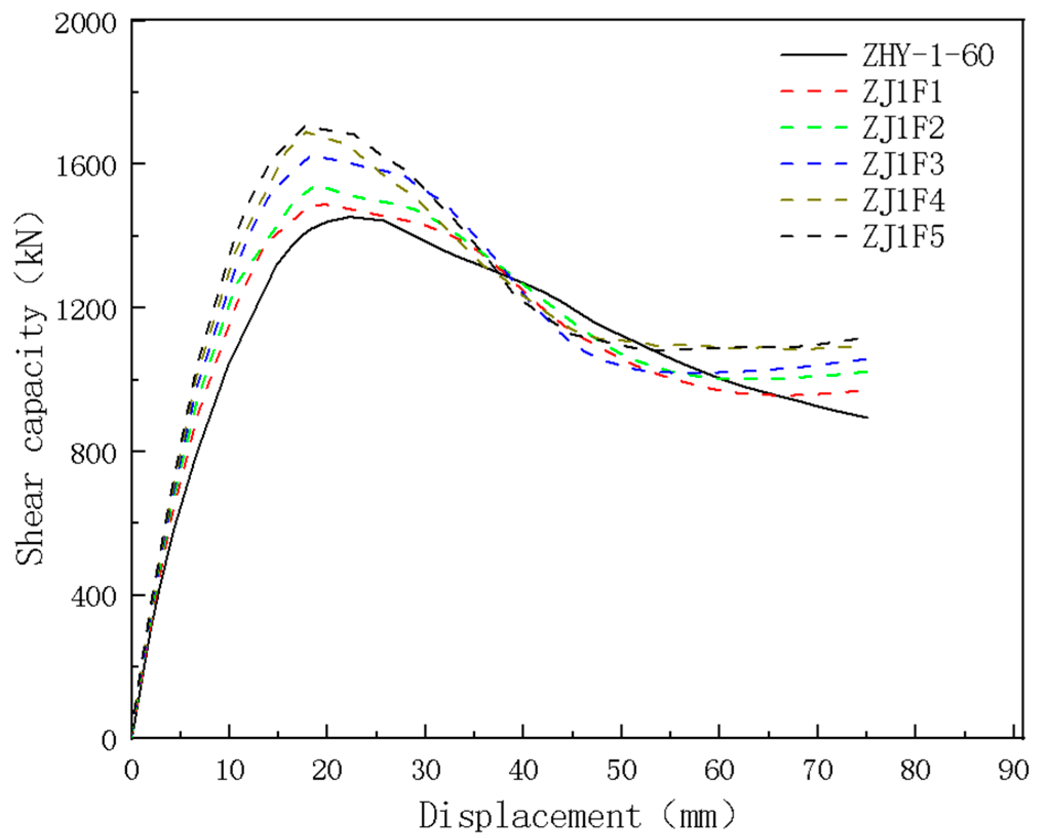 Buildings 14 03119 g026