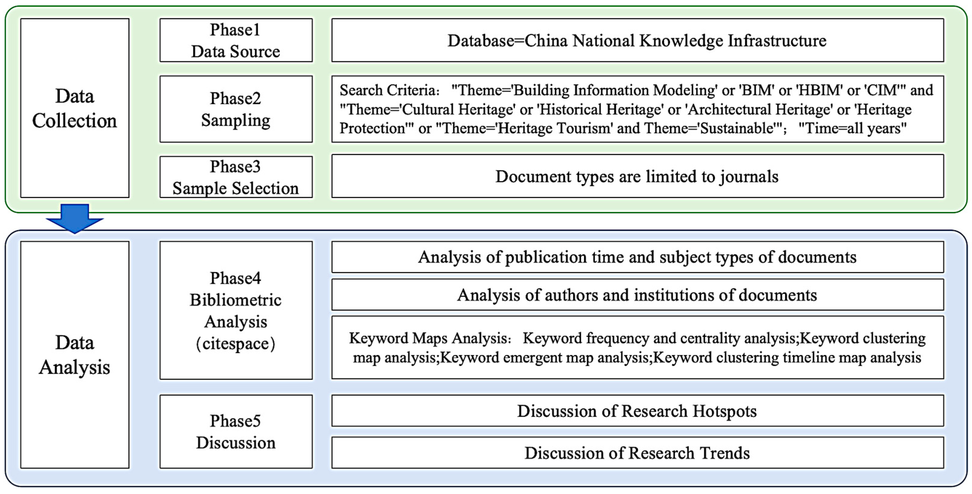 Buildings 14 03120 g001