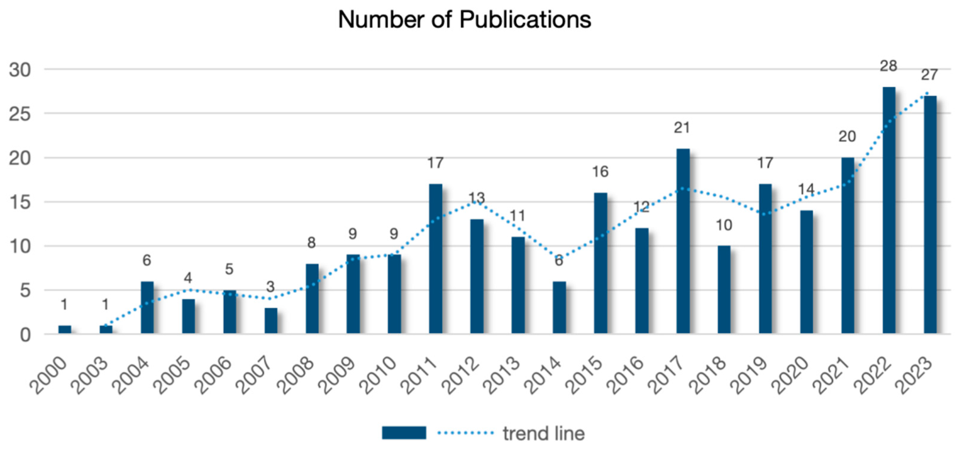 Buildings 14 03120 g002