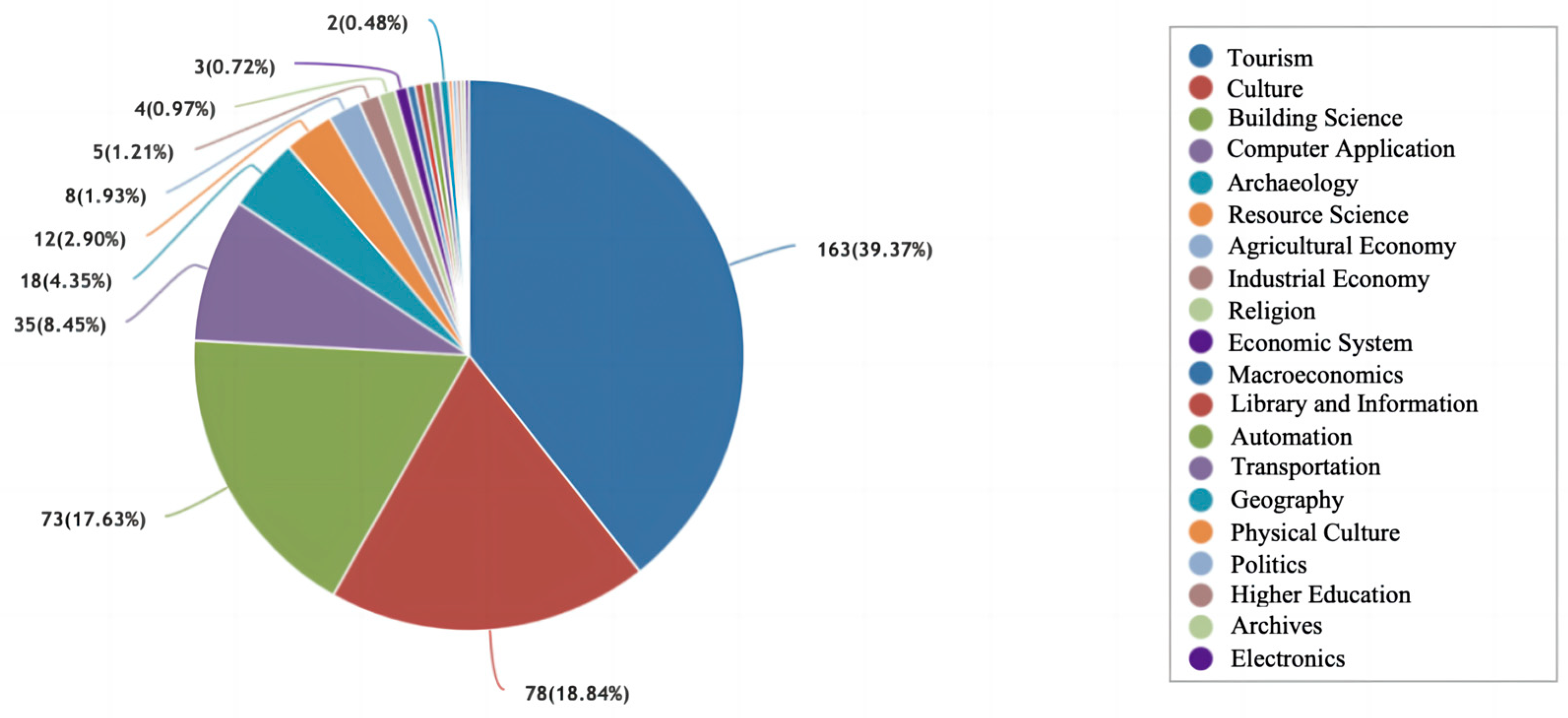 Buildings 14 03120 g003