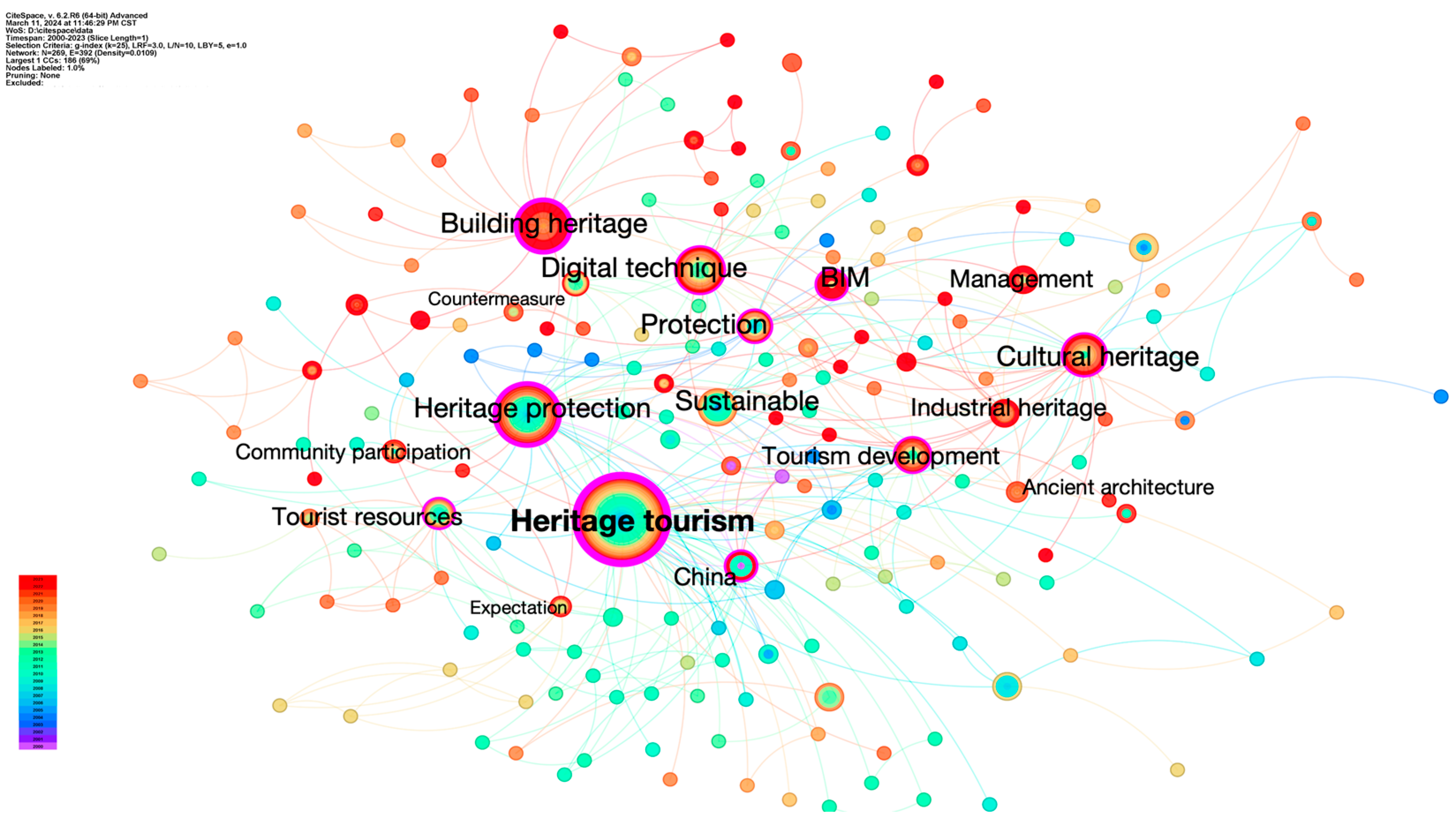 Buildings 14 03120 g004