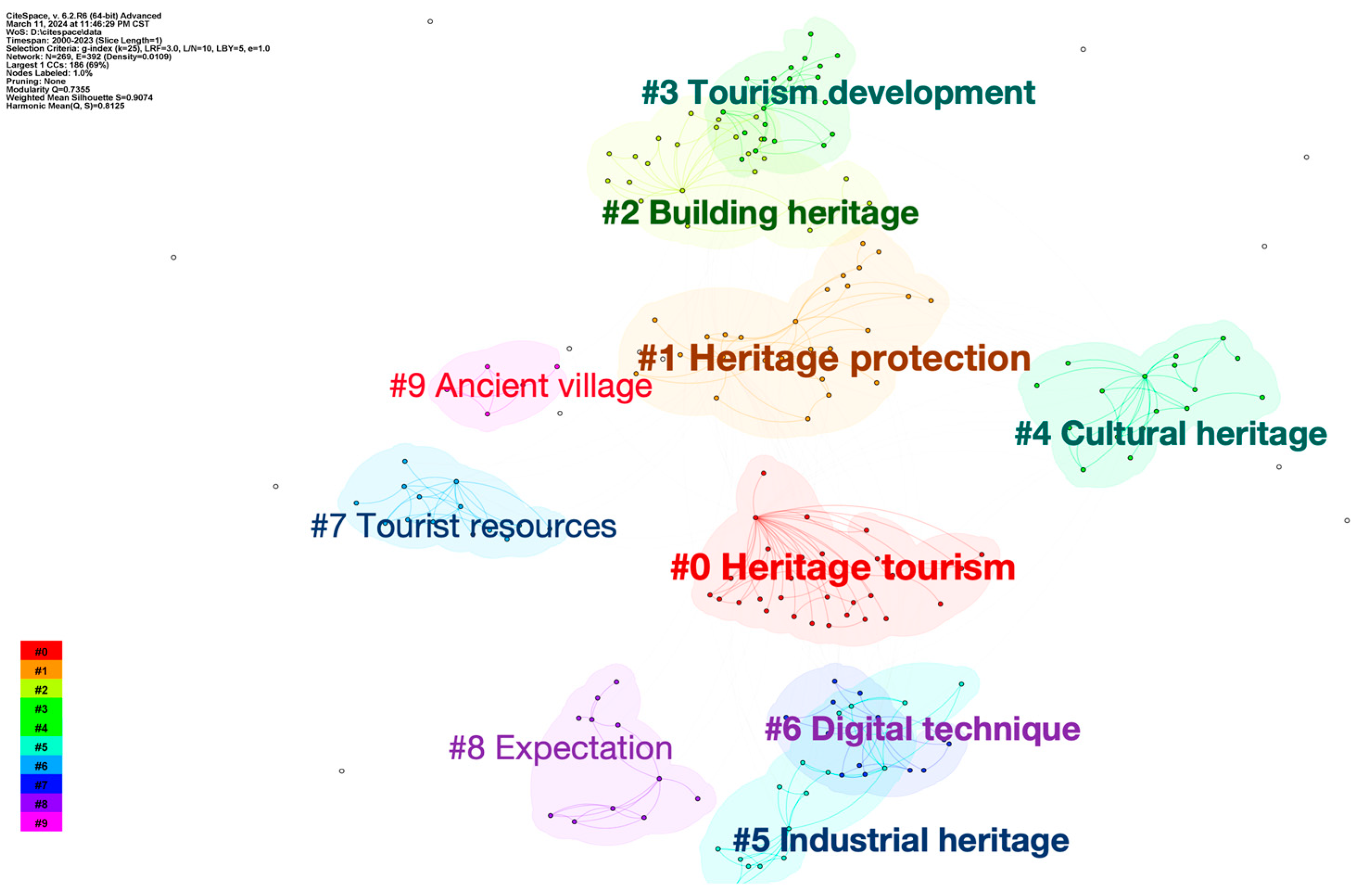 Buildings 14 03120 g005